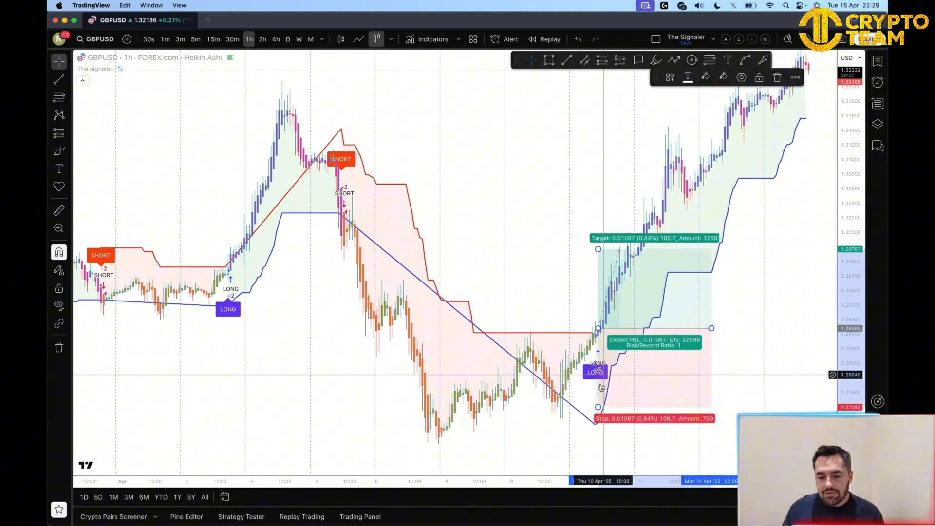 Long and short trade signals with trend lines and liquidity points