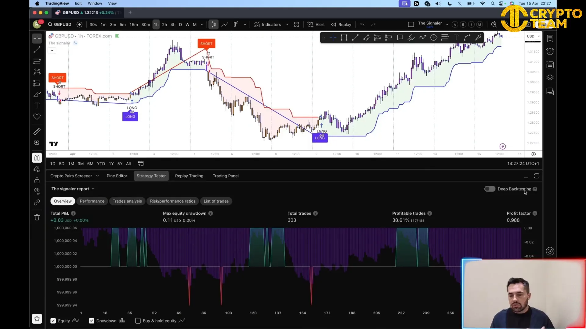 TradingView chart with The Signaler indicator and Heikin Ashi candles