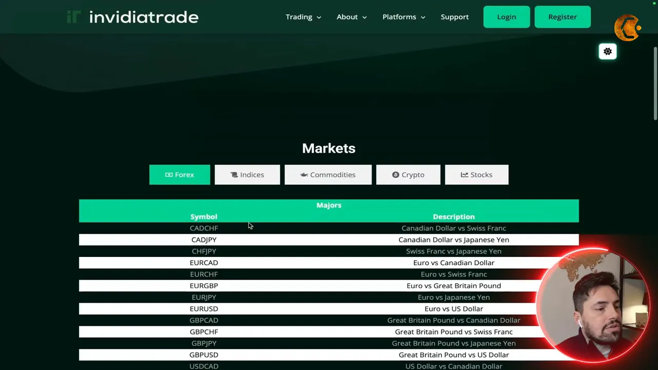 Invidia Trade markets page displaying a focused table of major forex symbols and descriptions