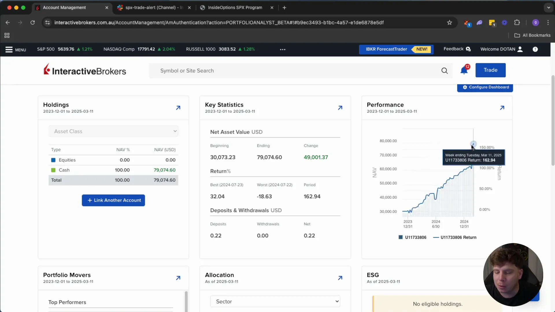 Inside Interactive Brokers Platform