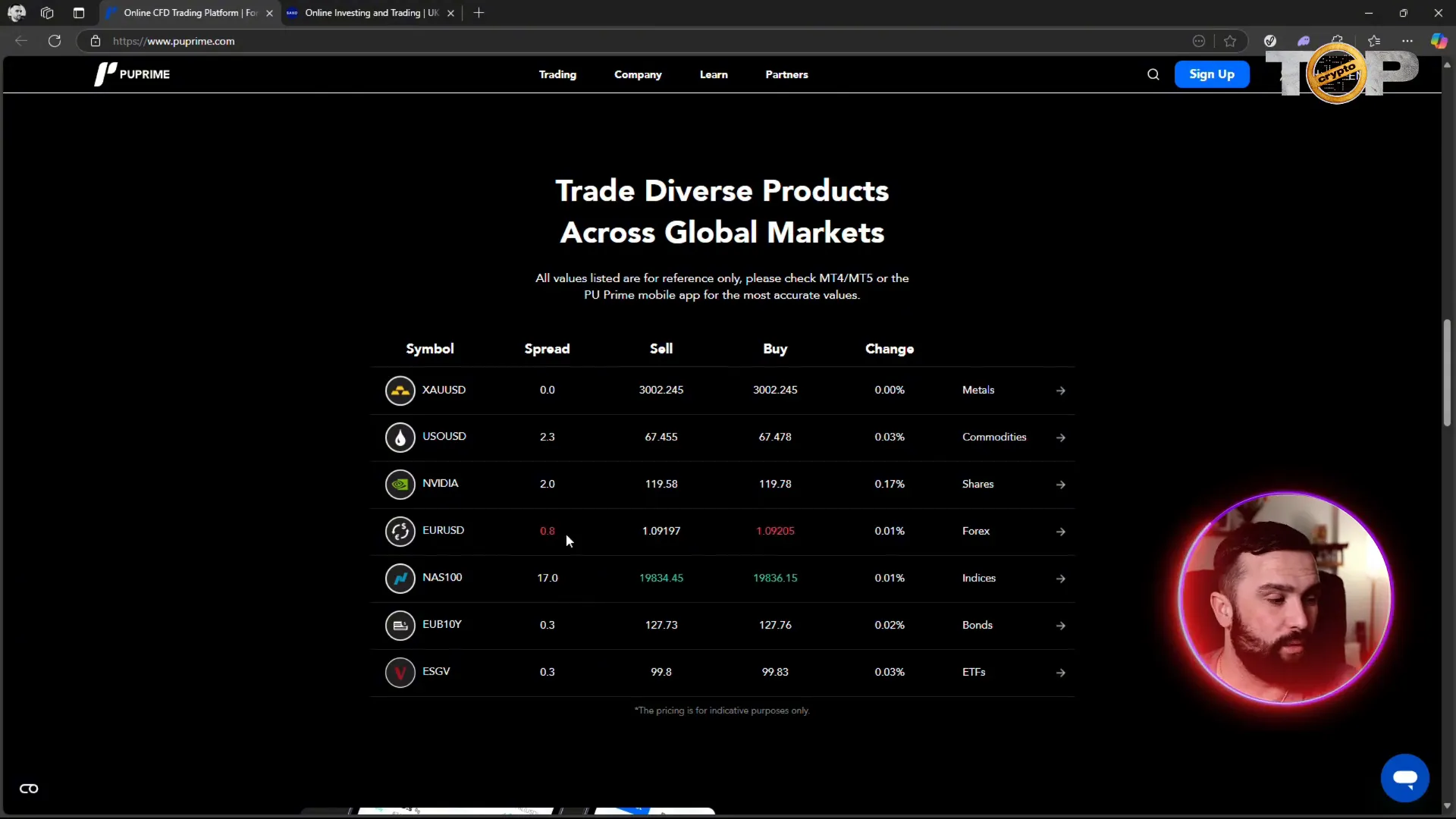 PU Prime Low Spreads