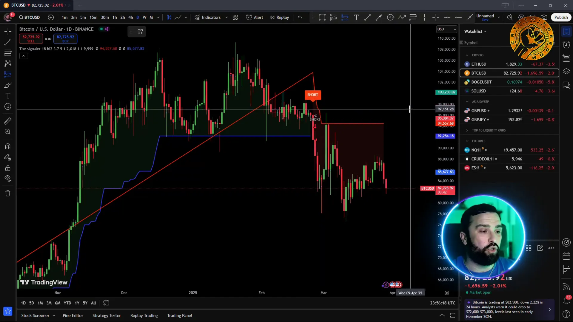 TheSignaler interface displayed on TradingView
