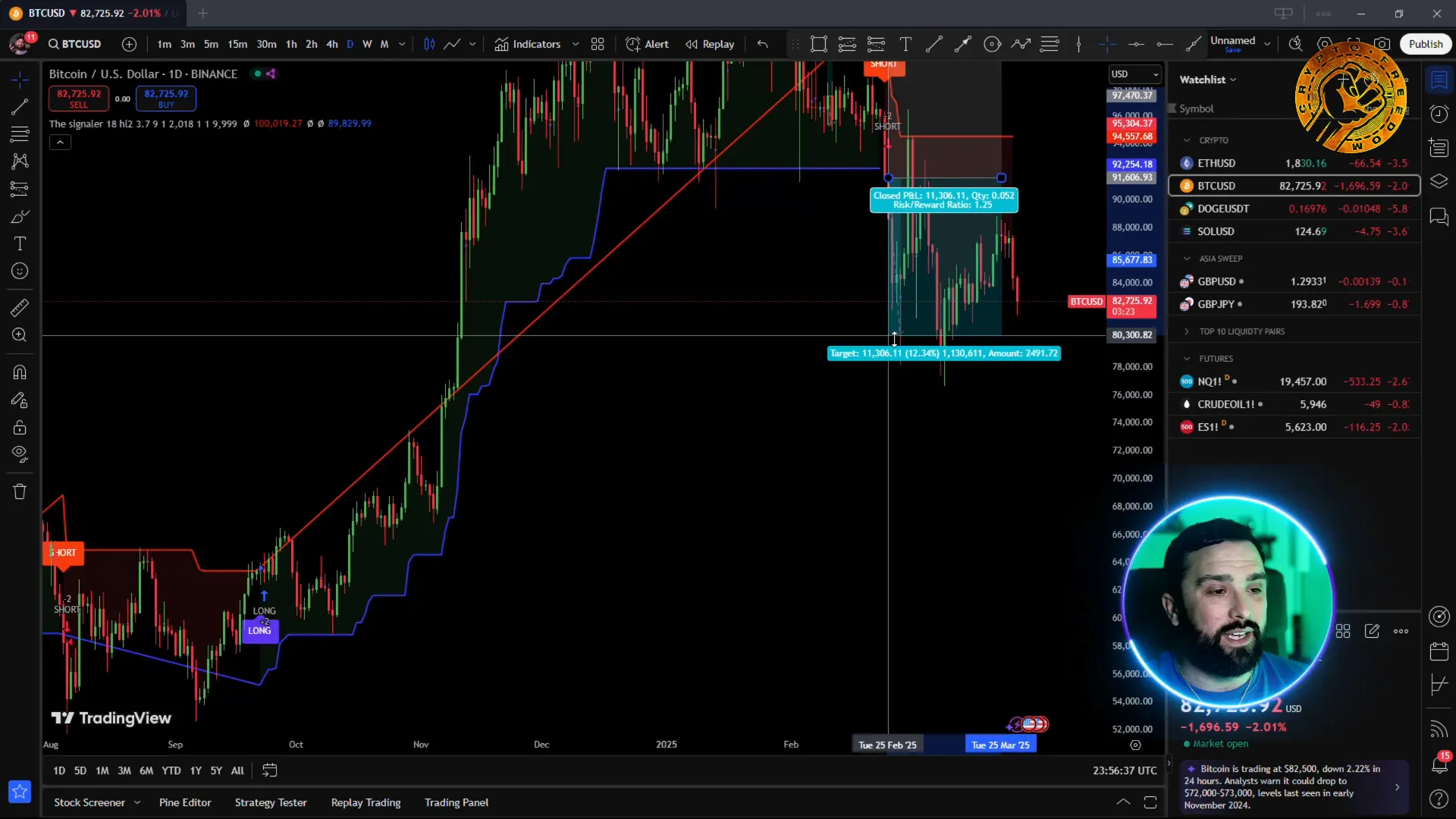 Example of setting take profit targets