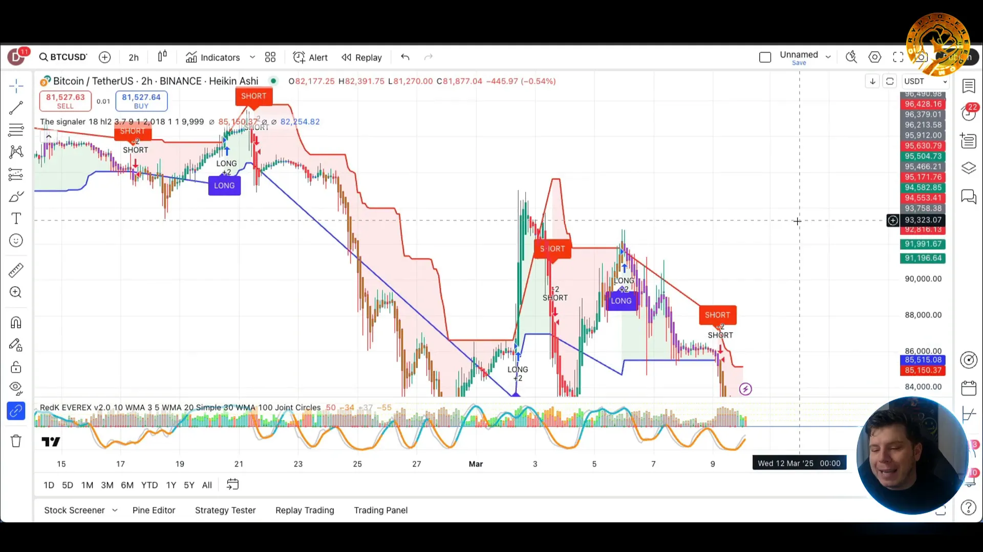TradingView indicator interface
