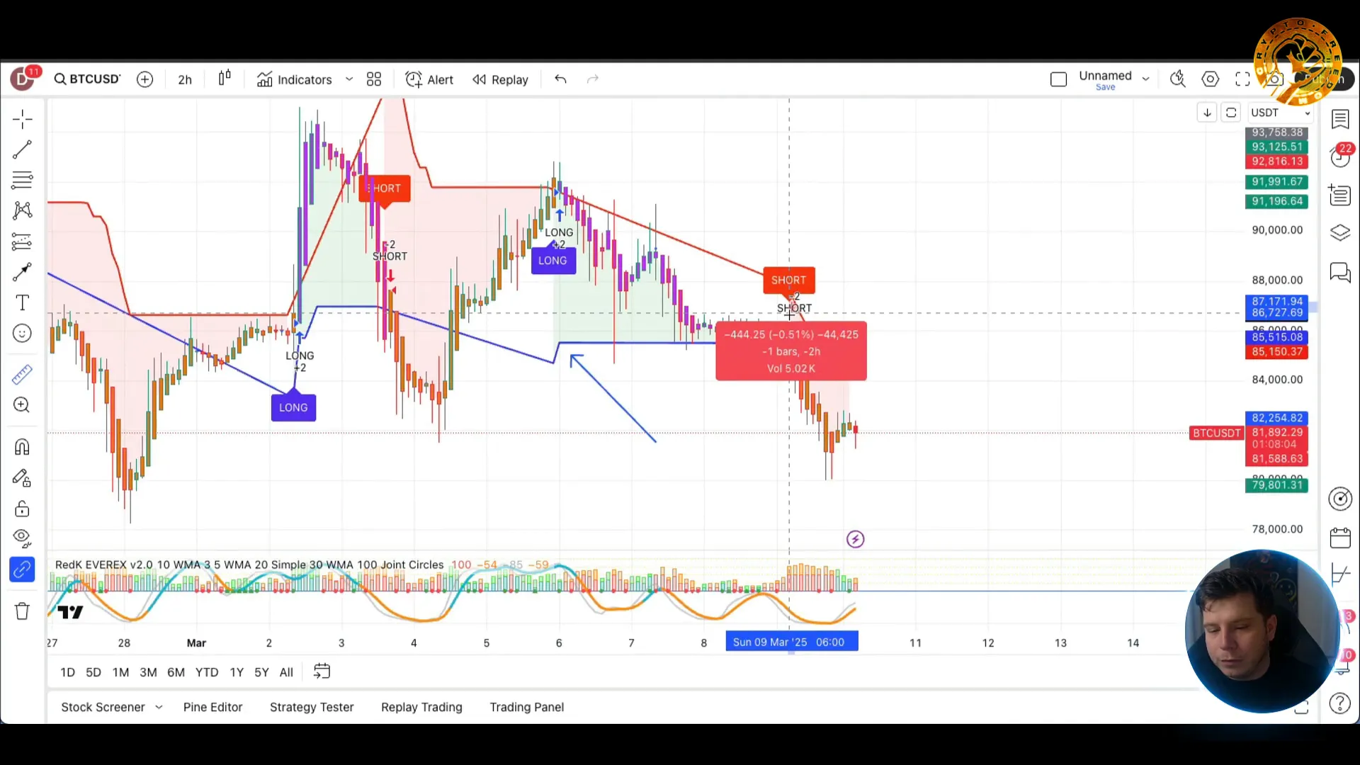 Example of successful trade