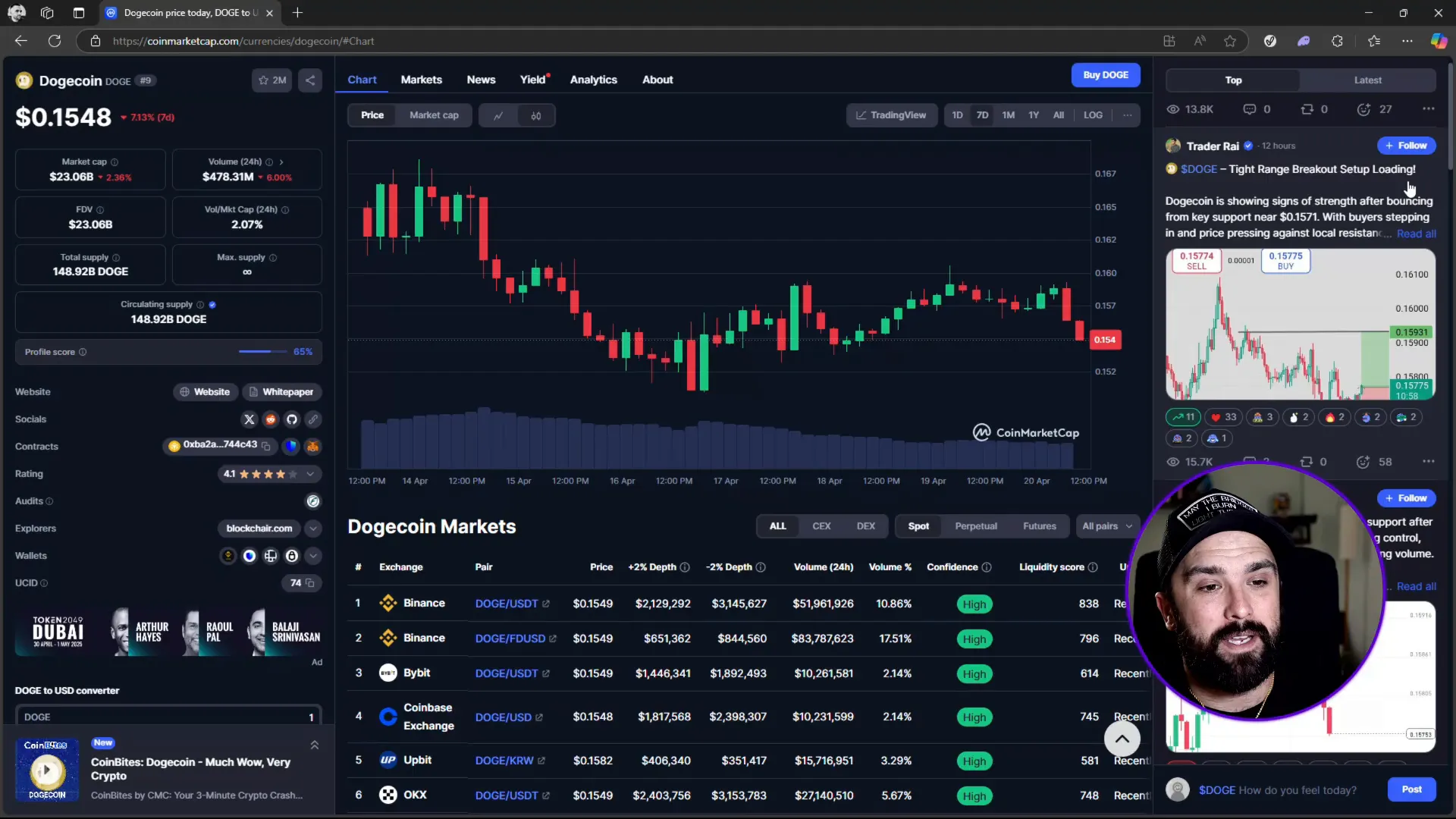 Community sentiment and trader insights on Dogecoin from CoinMarketCap