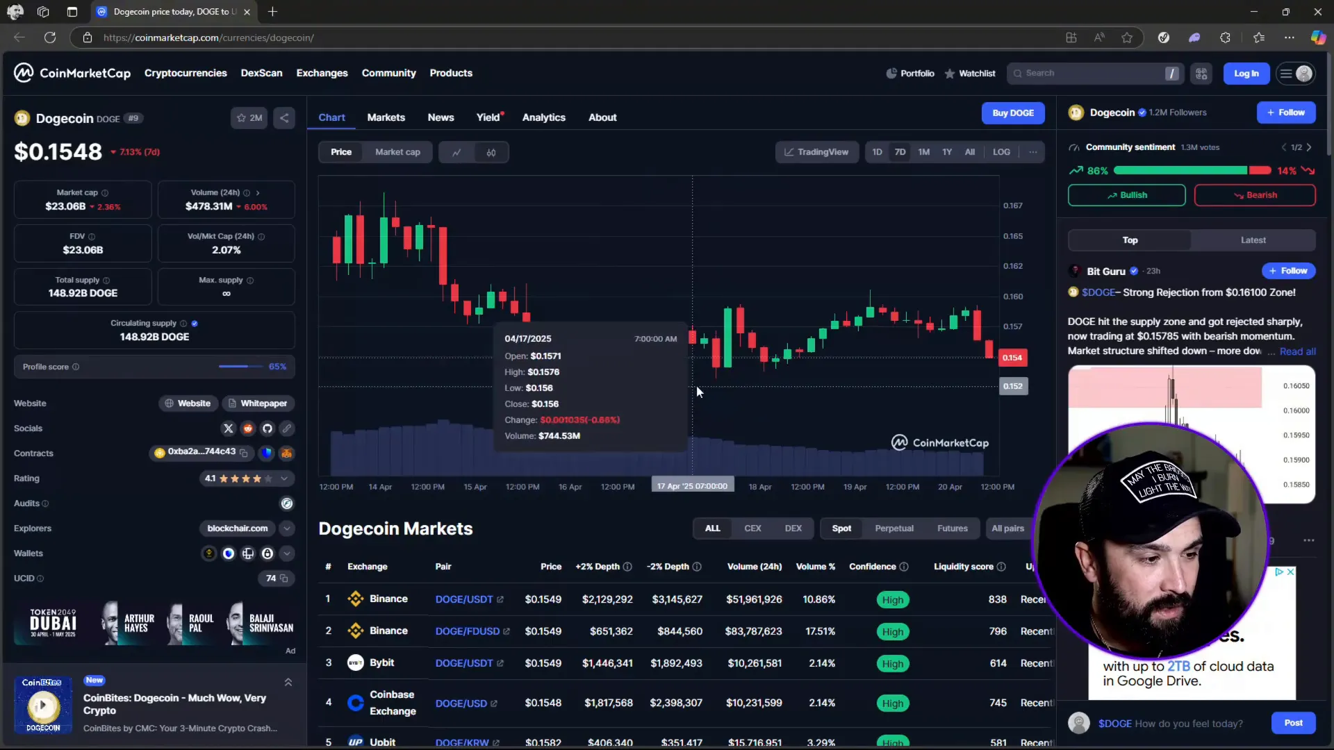 Dogecoin weekly chart showing market regulation and support levels