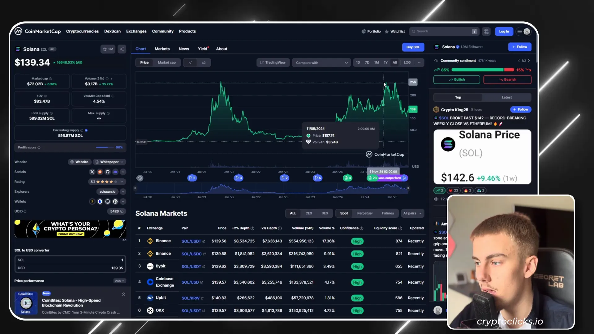 Solana network and meme coin ecosystem