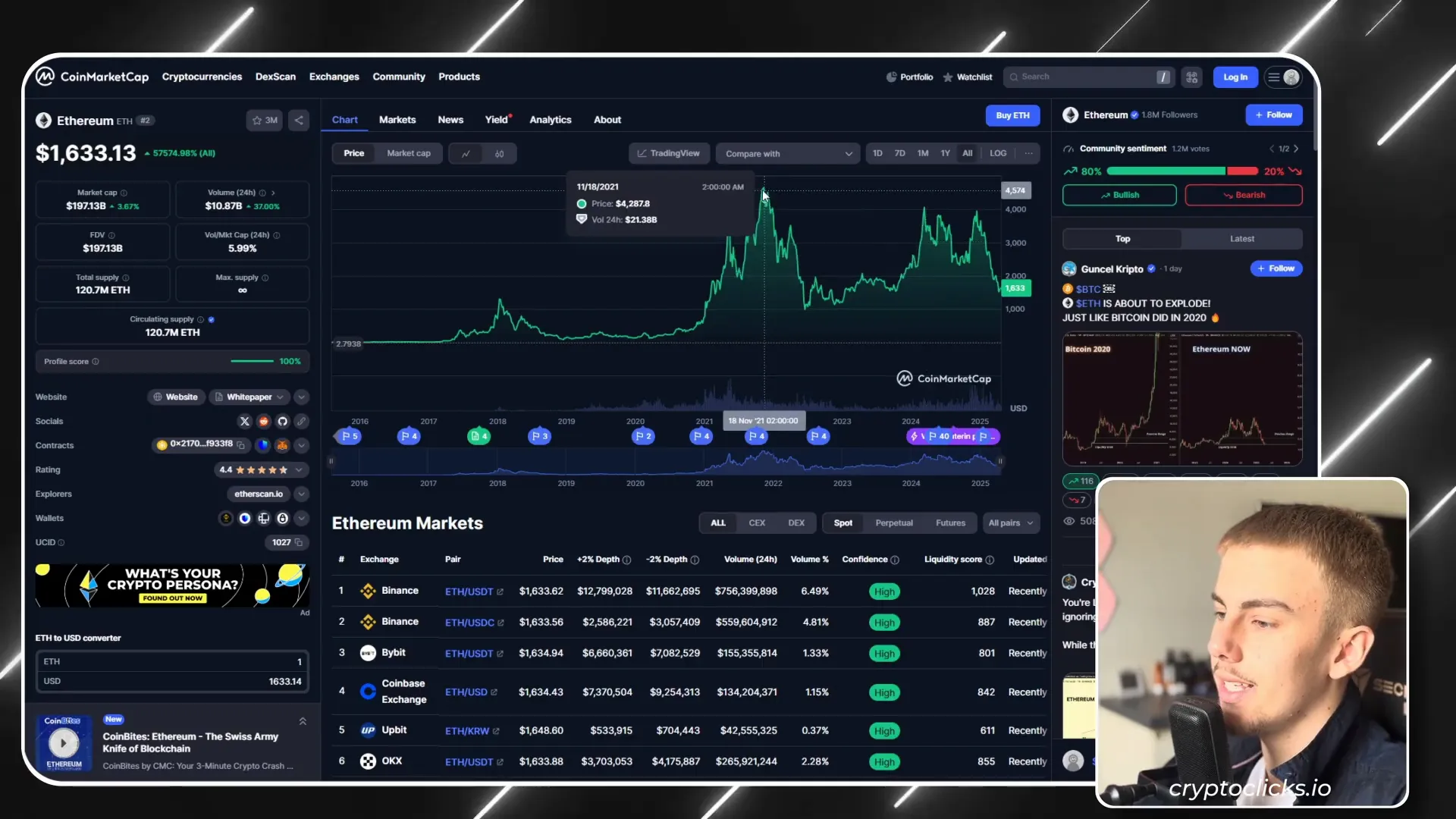 Ethereum price chart showing undervaluation