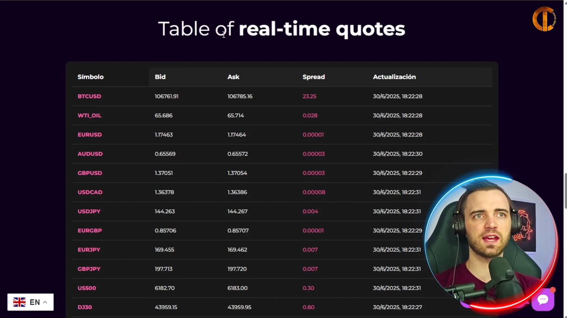 Spreads comparison between StoicFX and ADN Broker