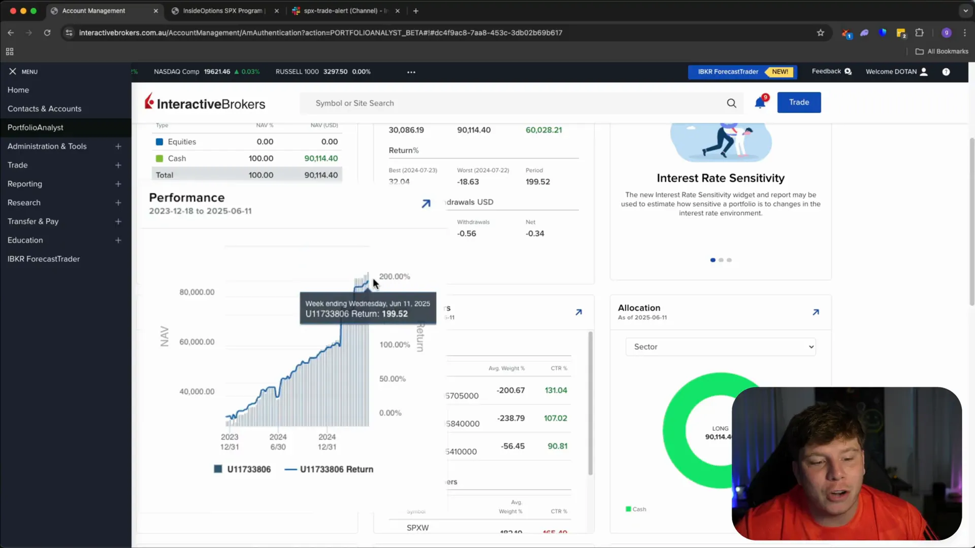 Graph showing growth from $30,000 to $90,000 with 199.5% increase