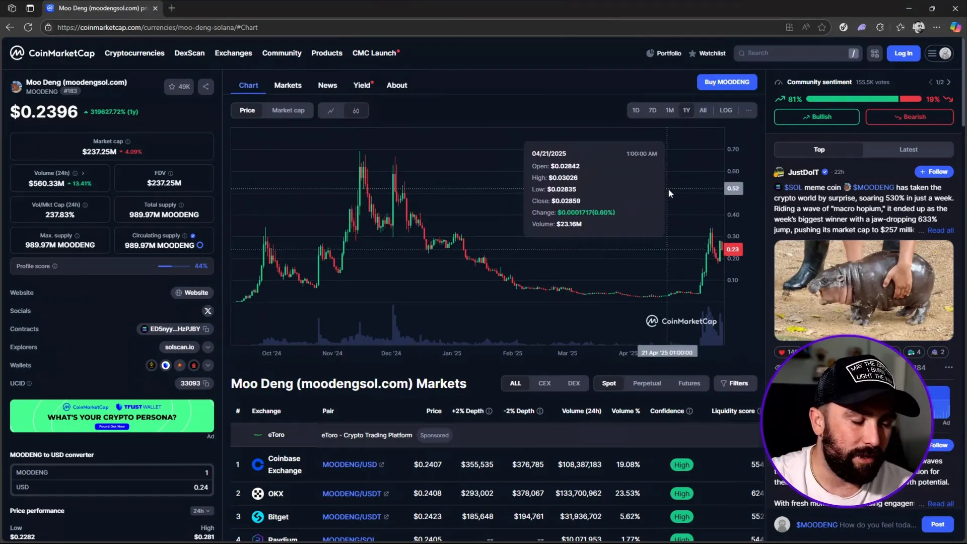 Technical analysis showing consolidation and gaps in Mudeng price chart