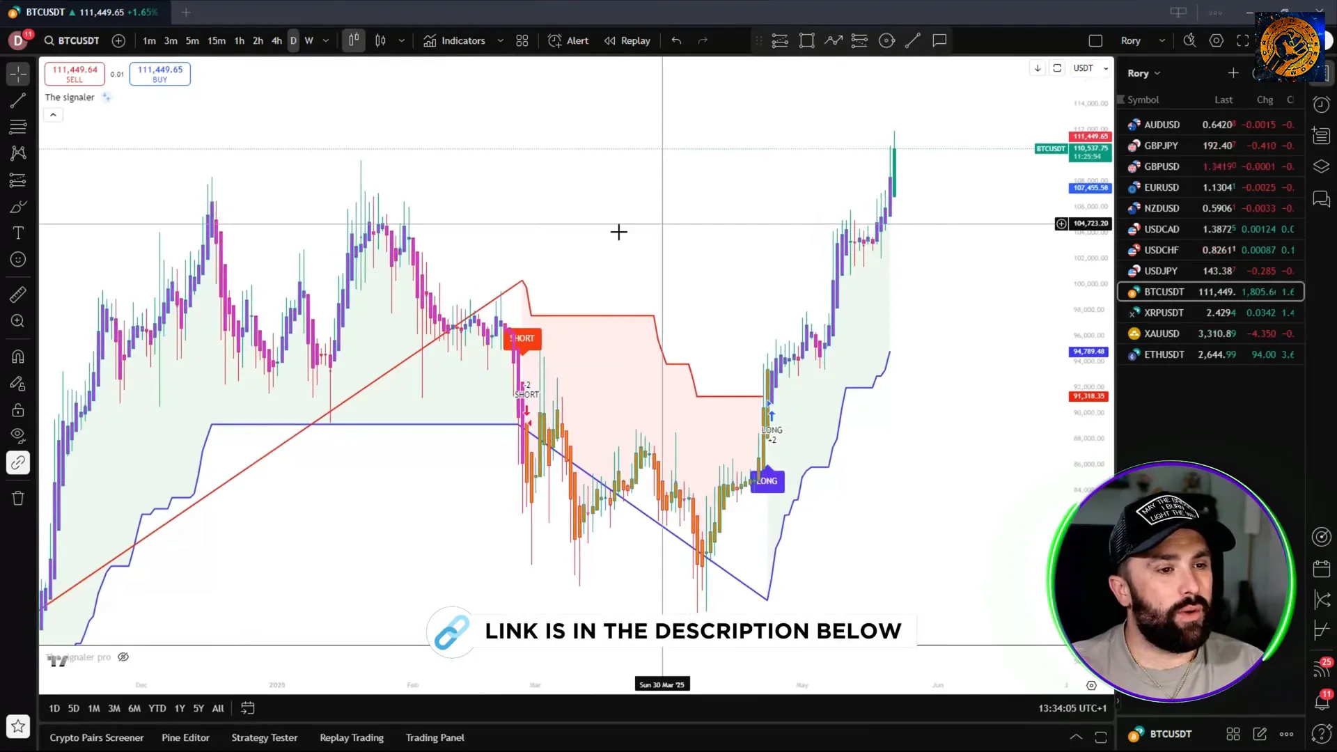 TradingView chart with TheSignaler indicator showing red and blue lines with buy and sell labels