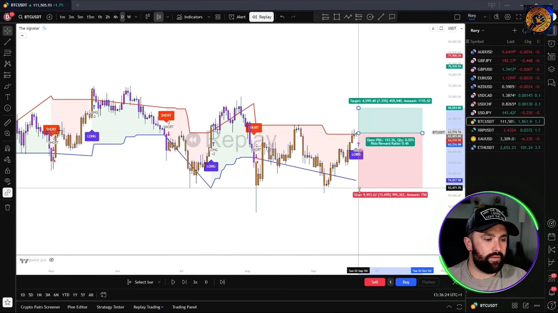 Real-time example of TheSignaler alert showing entry, stop loss, and take profit levels on Bitcoin chart