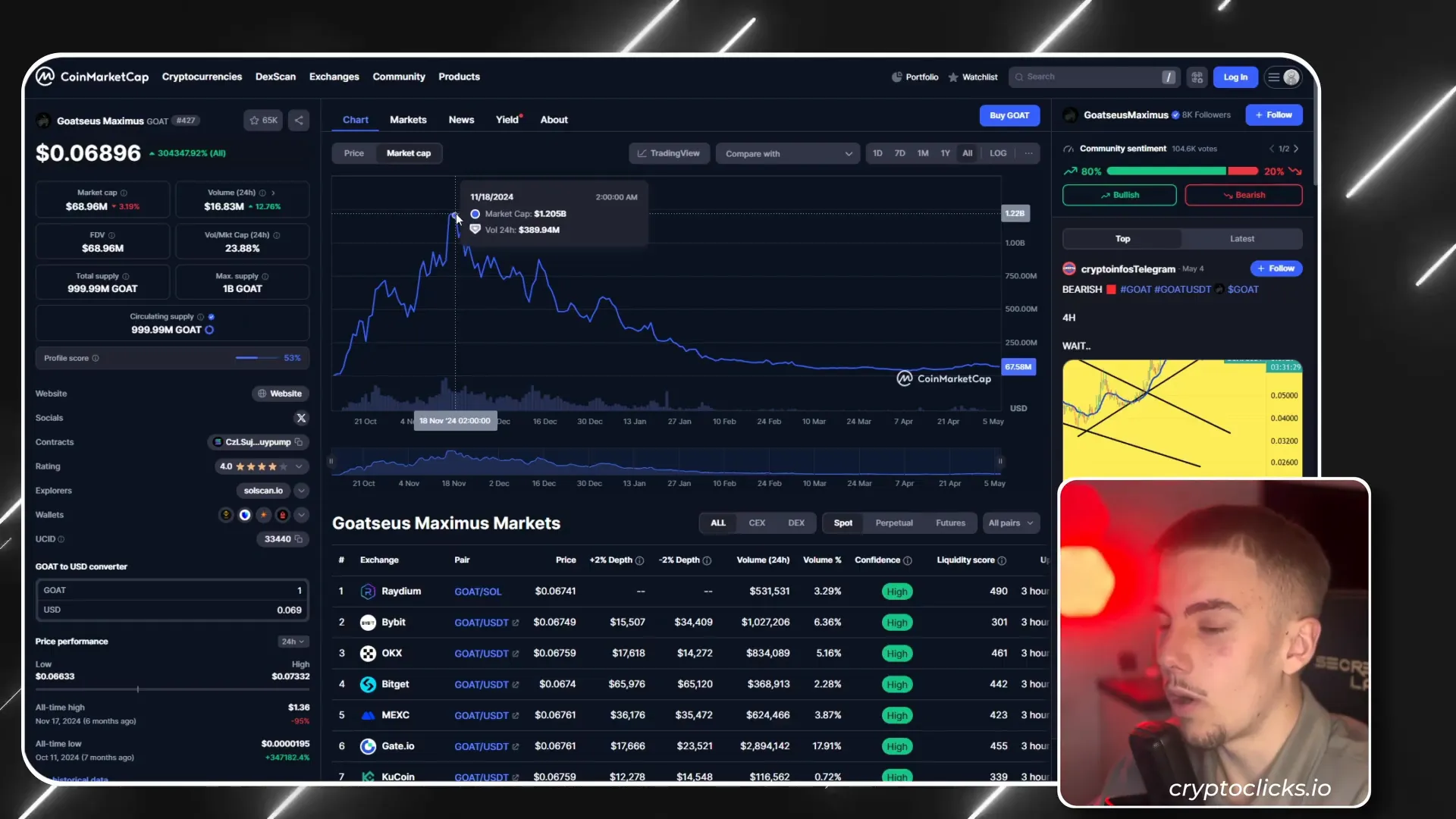 Goats Maximus controversial AI meme coin website