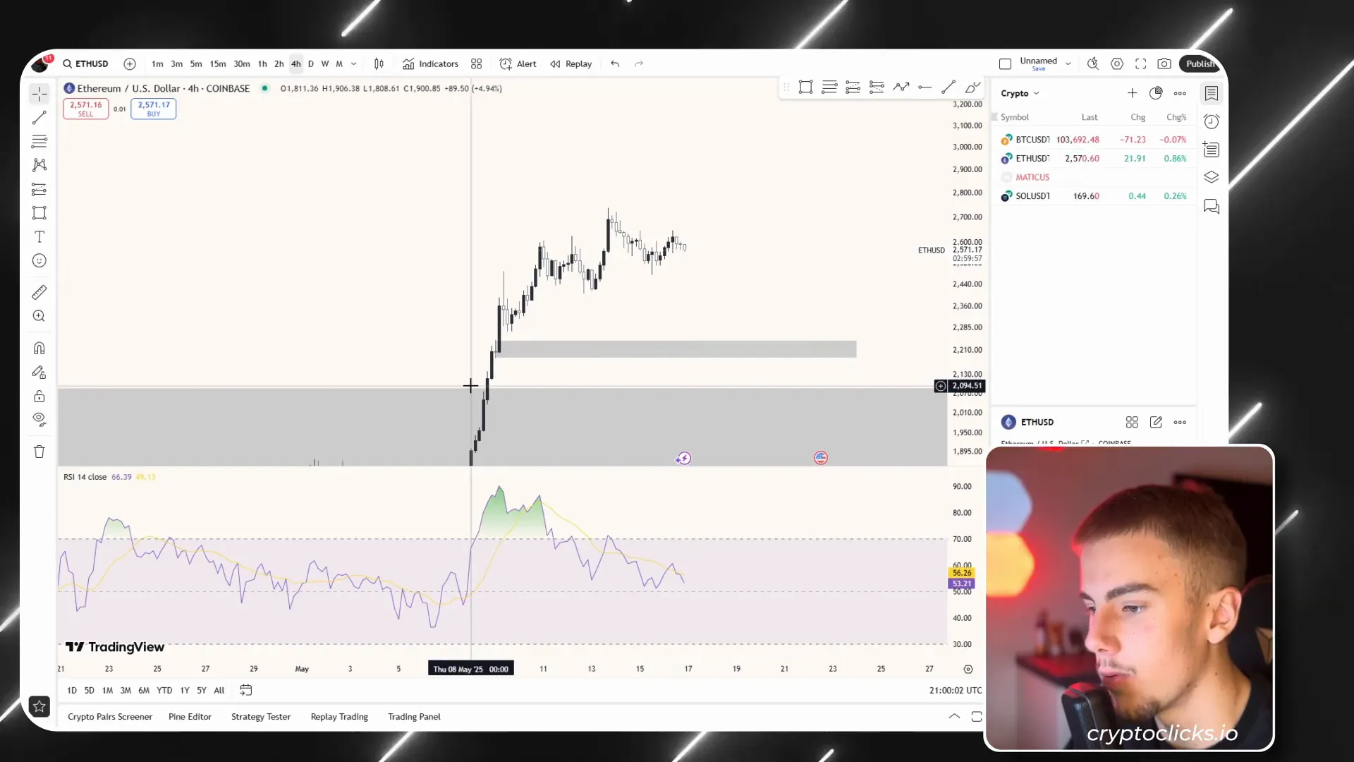 Ethereum price pullback and demand zones analysis