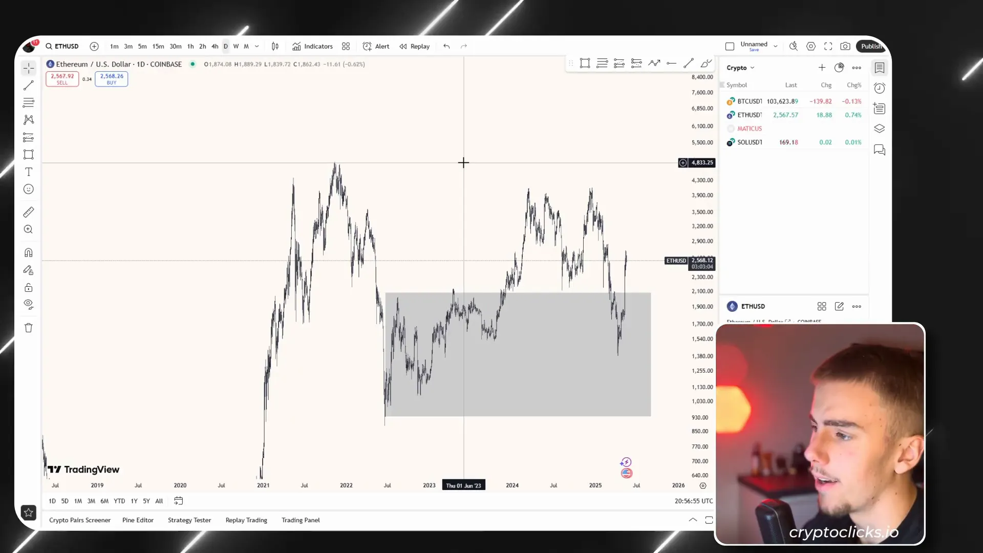 Ethereum all-time high price chart with $4,800 mark