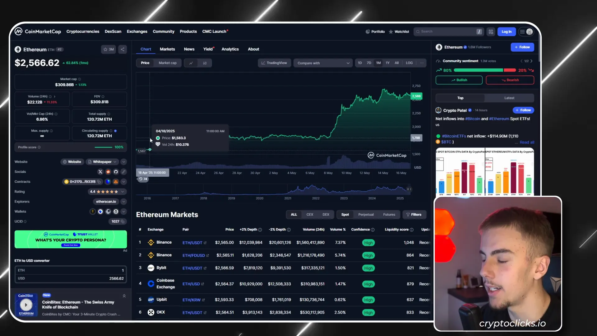 Ethereum price chart showing 60% pump from $1,500 to $2,500