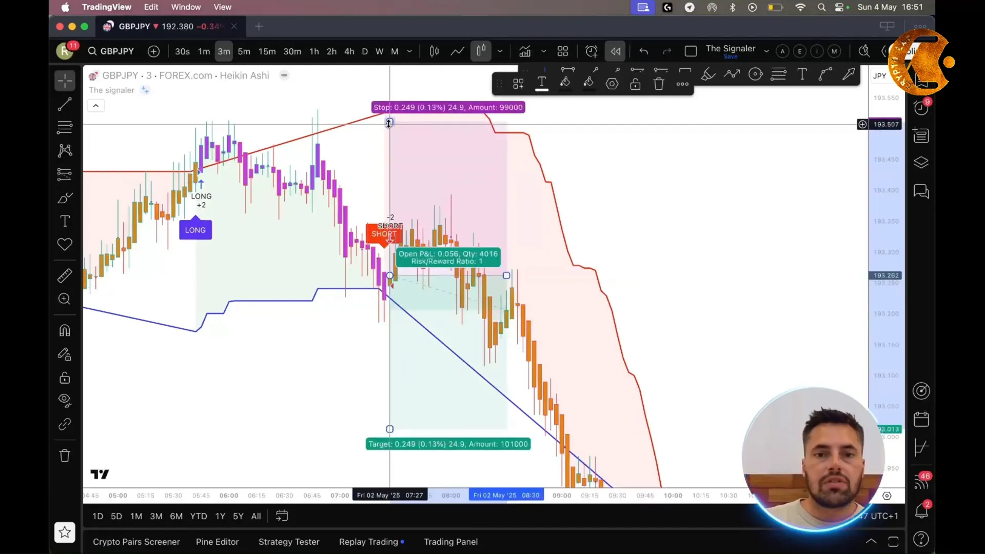 GBP JPY chart showing short signal and trade entry with TheSignaler indicator