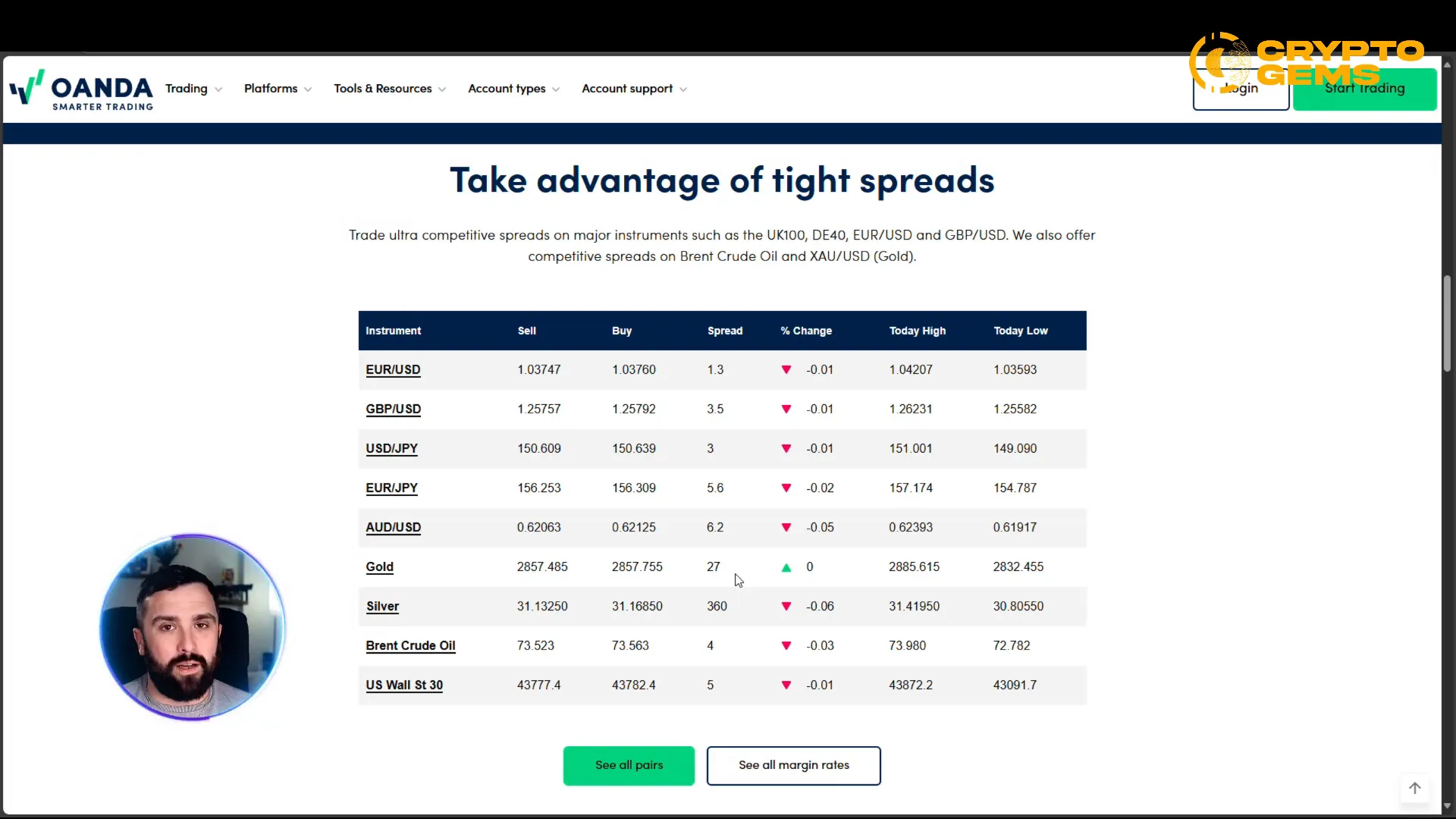 Oanda Trading Overview