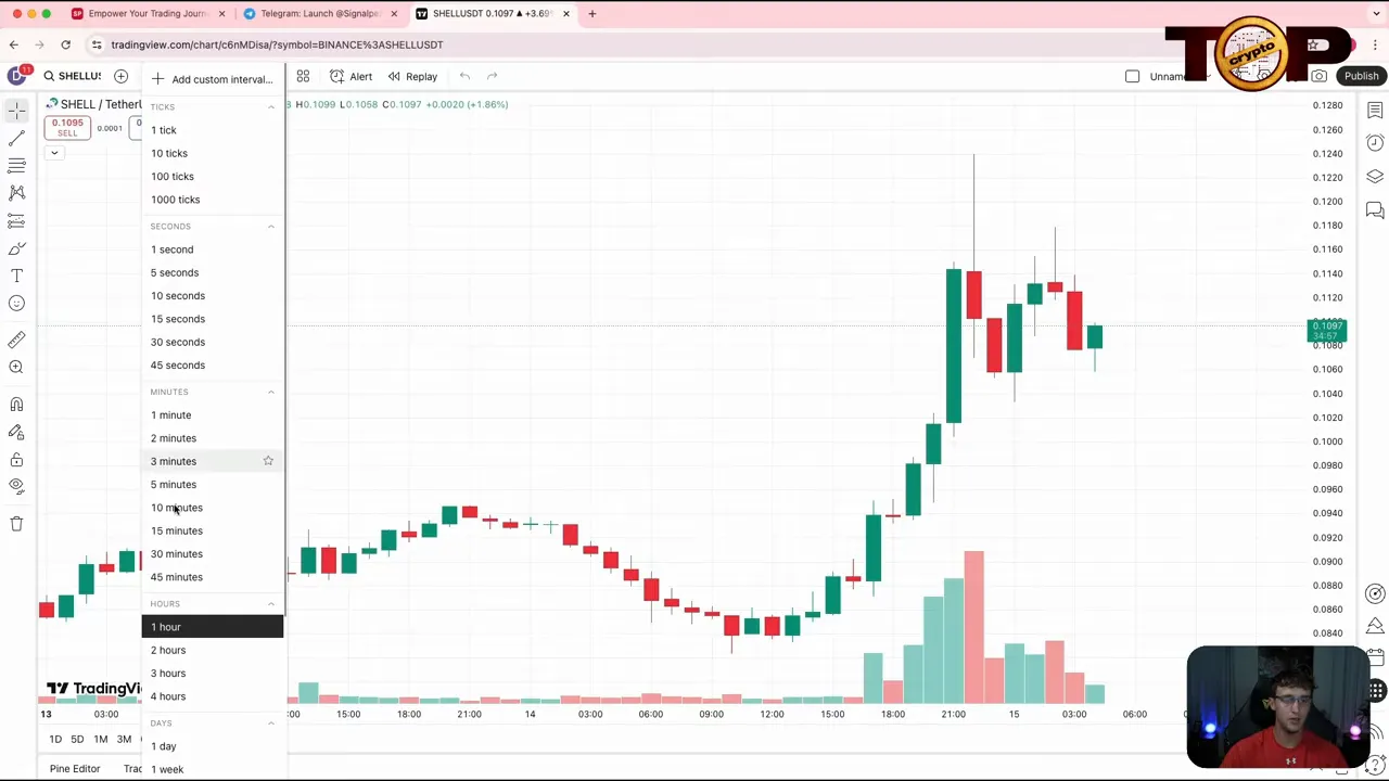 TradingView chart for SHELL to USDT showing entry and first target