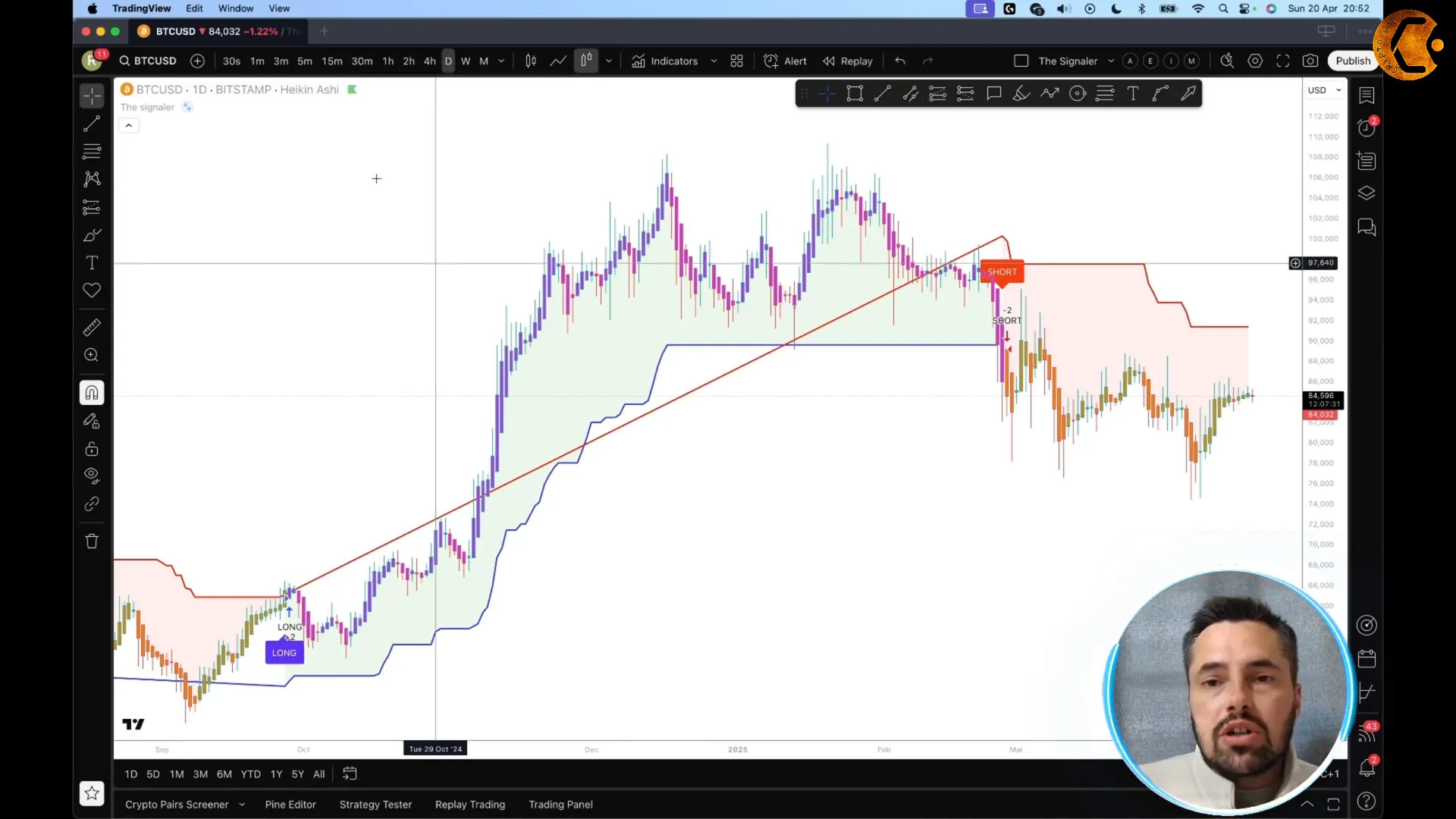 The Signaler Indicator showing long and short signals on Bitcoin chart