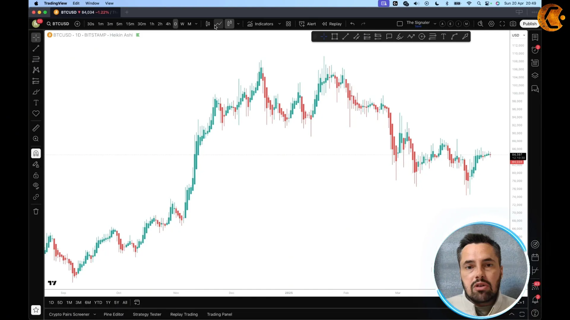 Setting up Heikin Ashi candles on TradingView