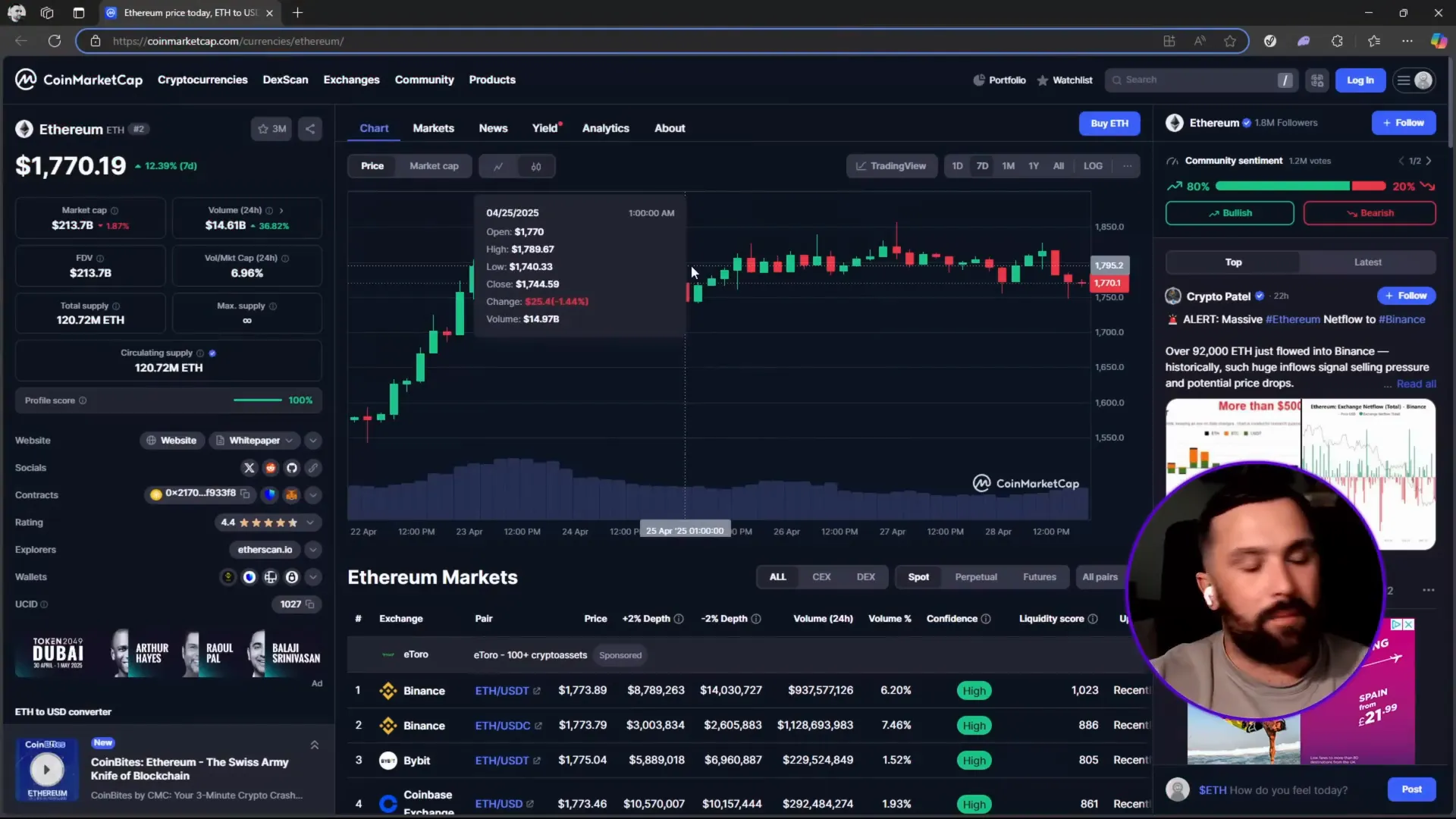 Ethereum price chart showing recent upward trend