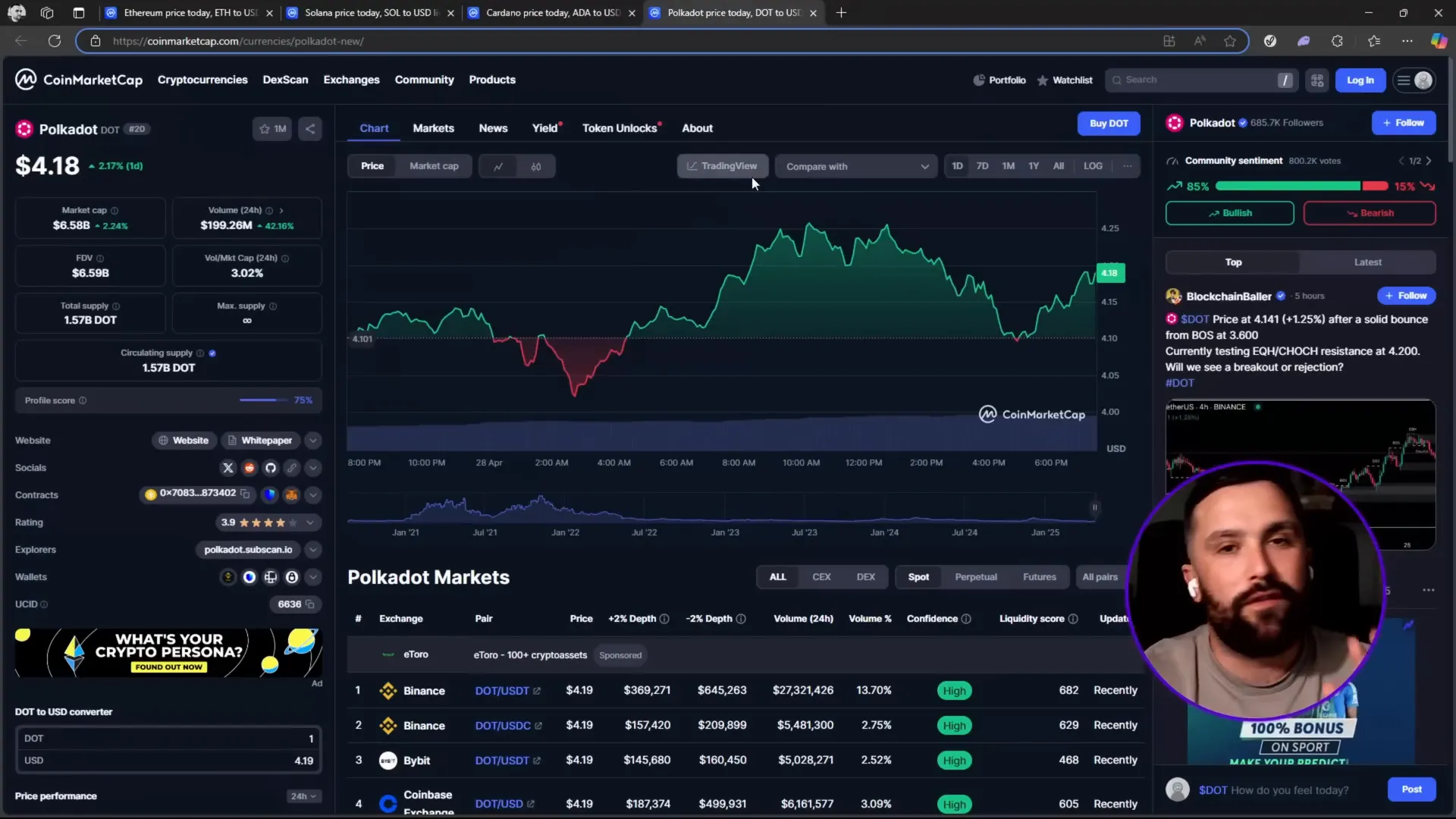 Polkadot price bar chart showing volume increase and support formation