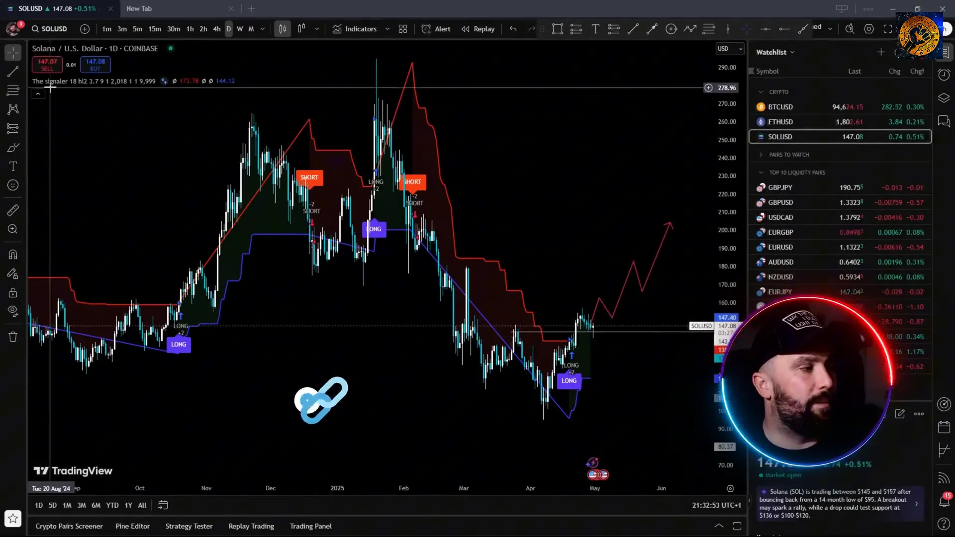 TheSignaler indicator on TradingView with Solana daily chart