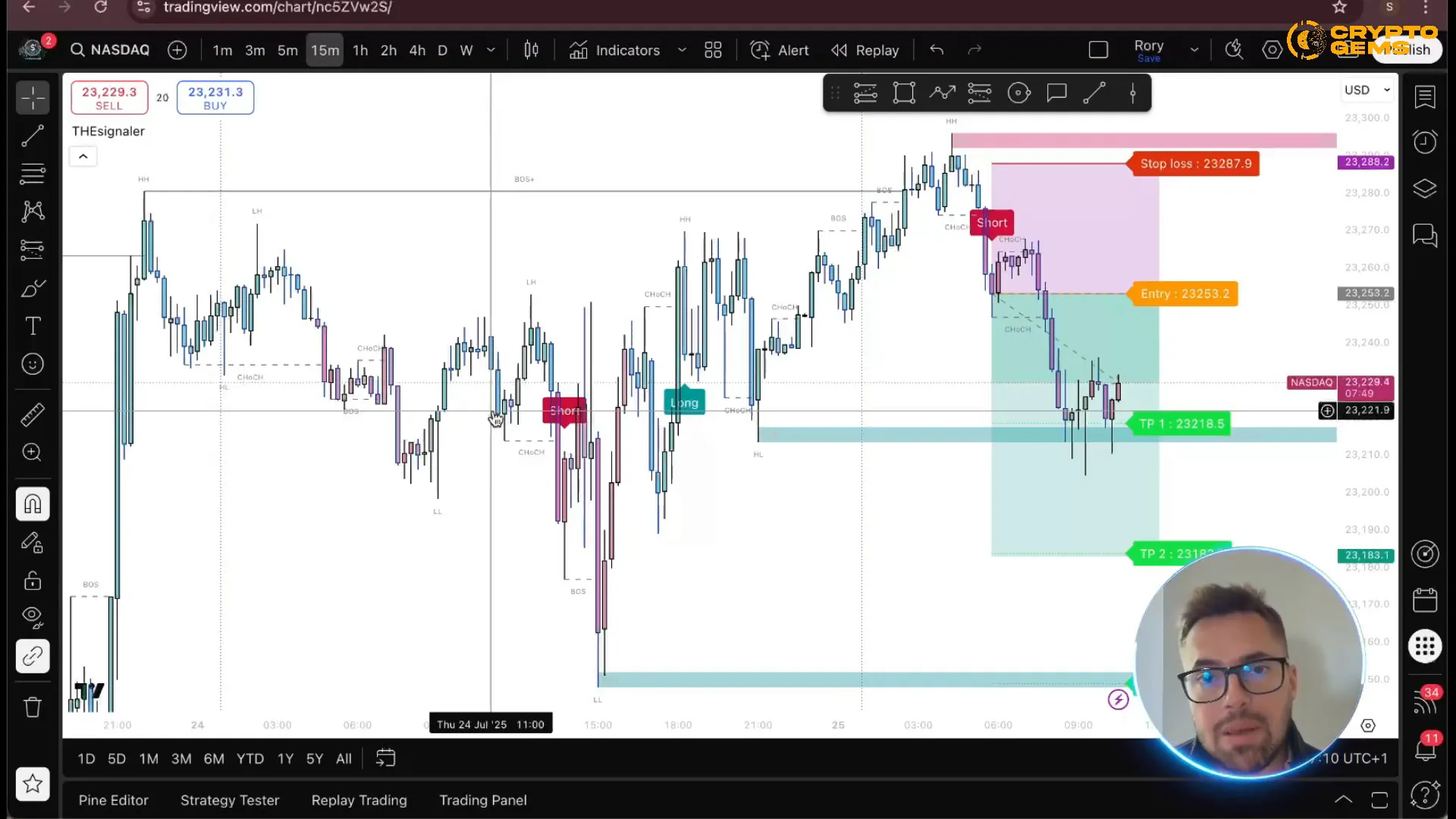 Successful NASDAQ trade outcome with TheSignaler hitting TP1