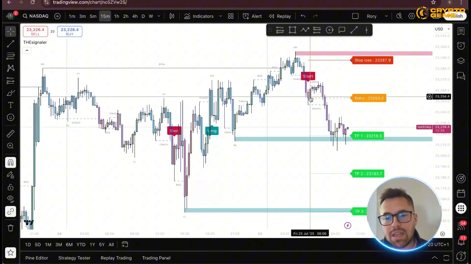 NASDAQ chart with TheSignaler showing bullish larger swing and bearish microstructure breakdown