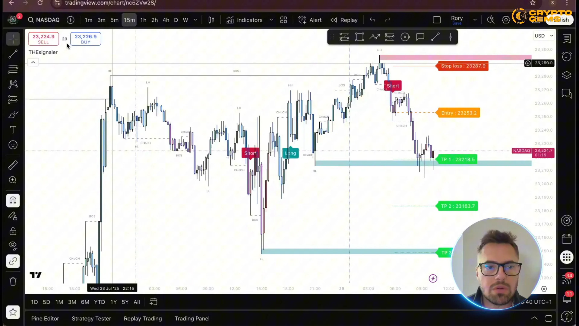 TheSignaler indicator interface on TradingView showing multiple trading tools