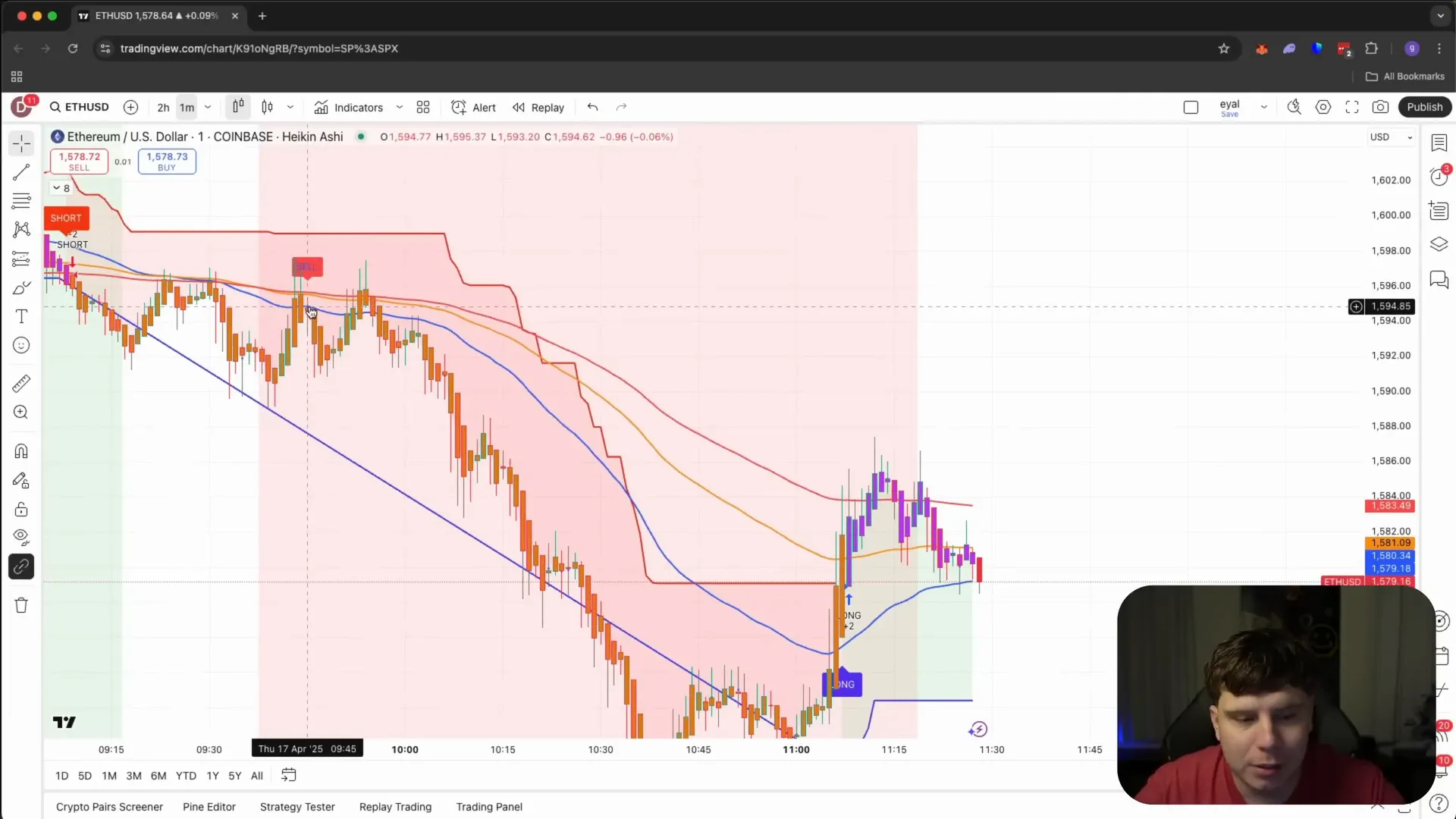 Example of sell signal with stop loss line on Ethereum chart