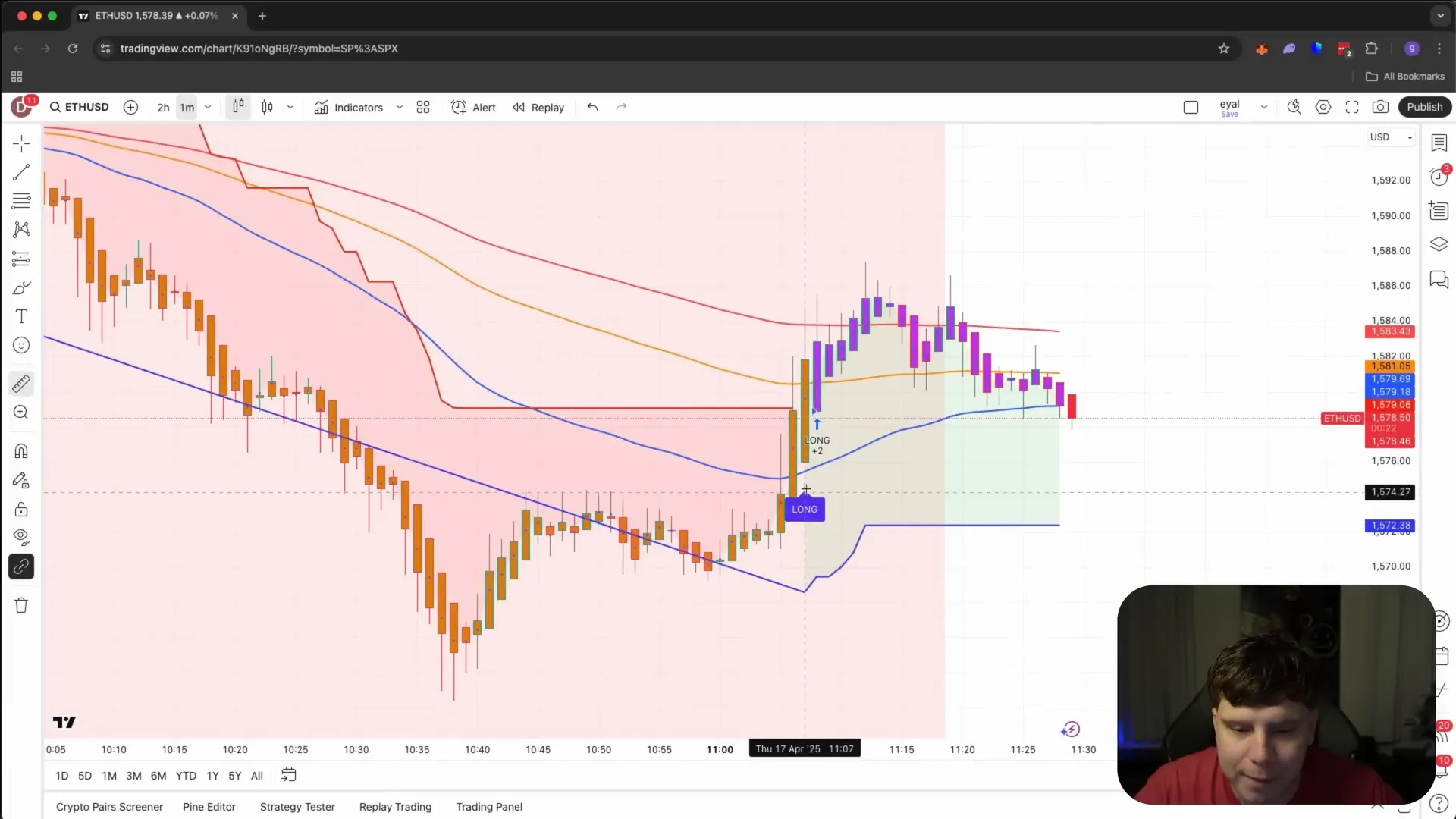 Long signal candle with stop loss line on TradingView