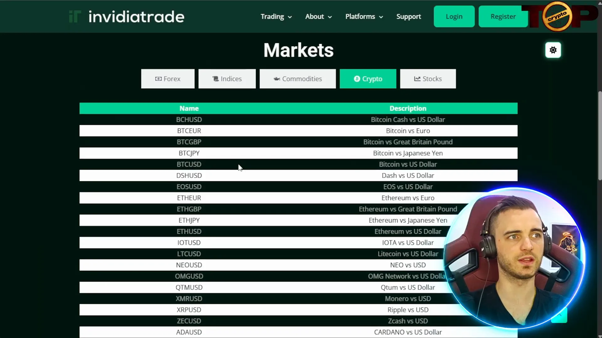 InvidiaTrade crypto trading options including Bitcoin and EOS