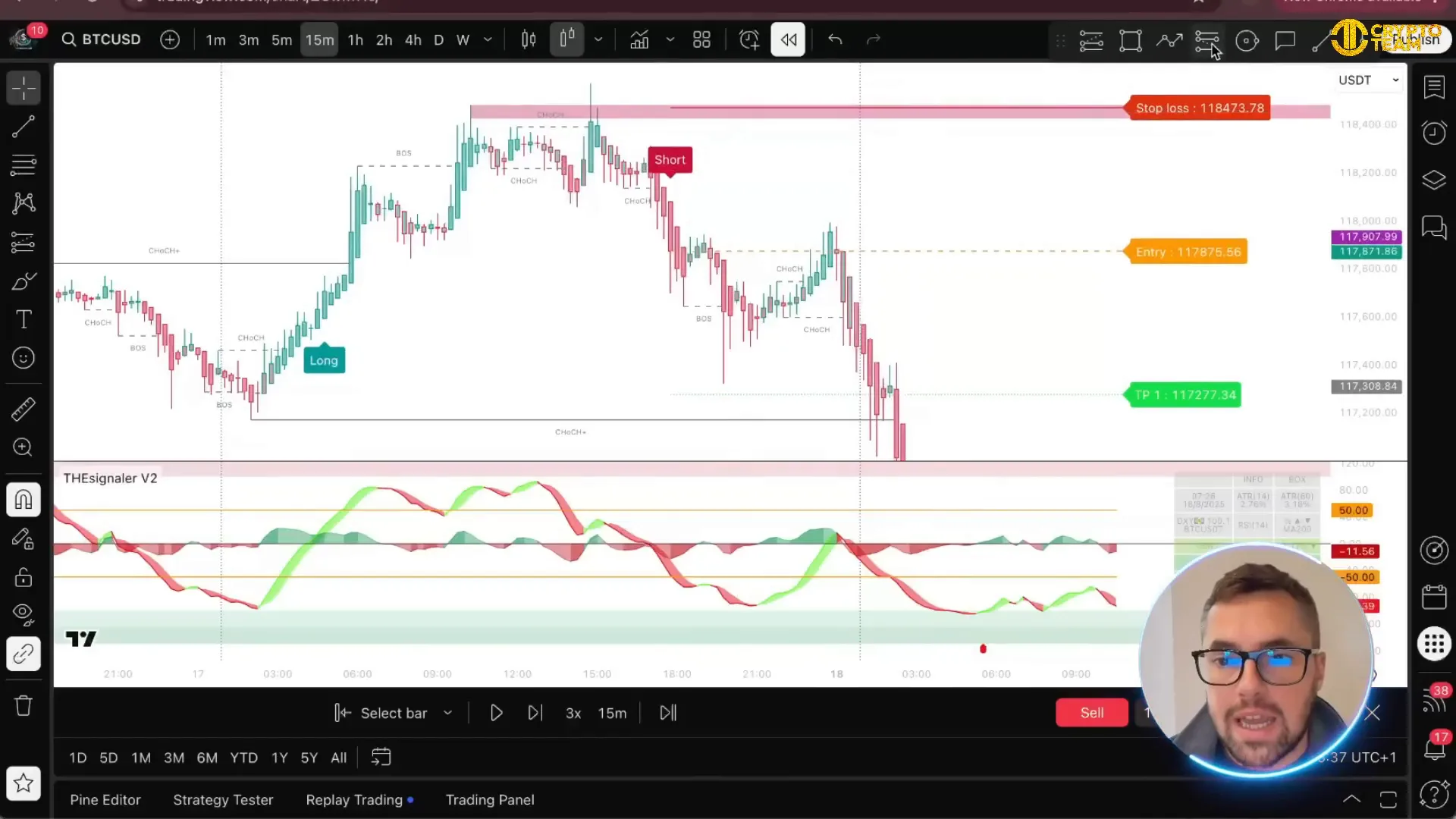 Trade entry lines, stop loss, and three take profit levels marked on Bitcoin chart
