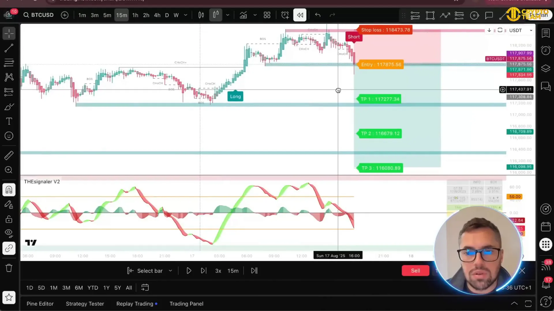 Replay view: how the move developed over the 15-minute timeframe