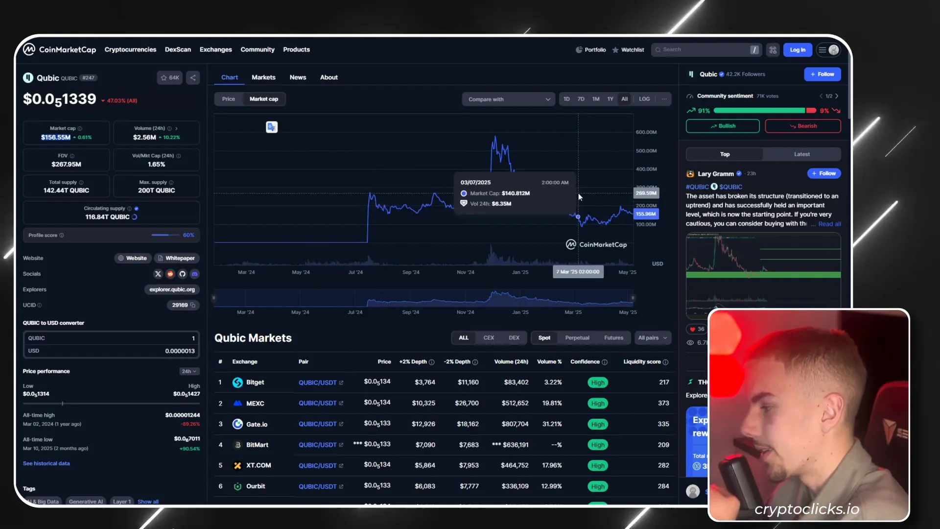 Cubic token price chart showing market fluctuations