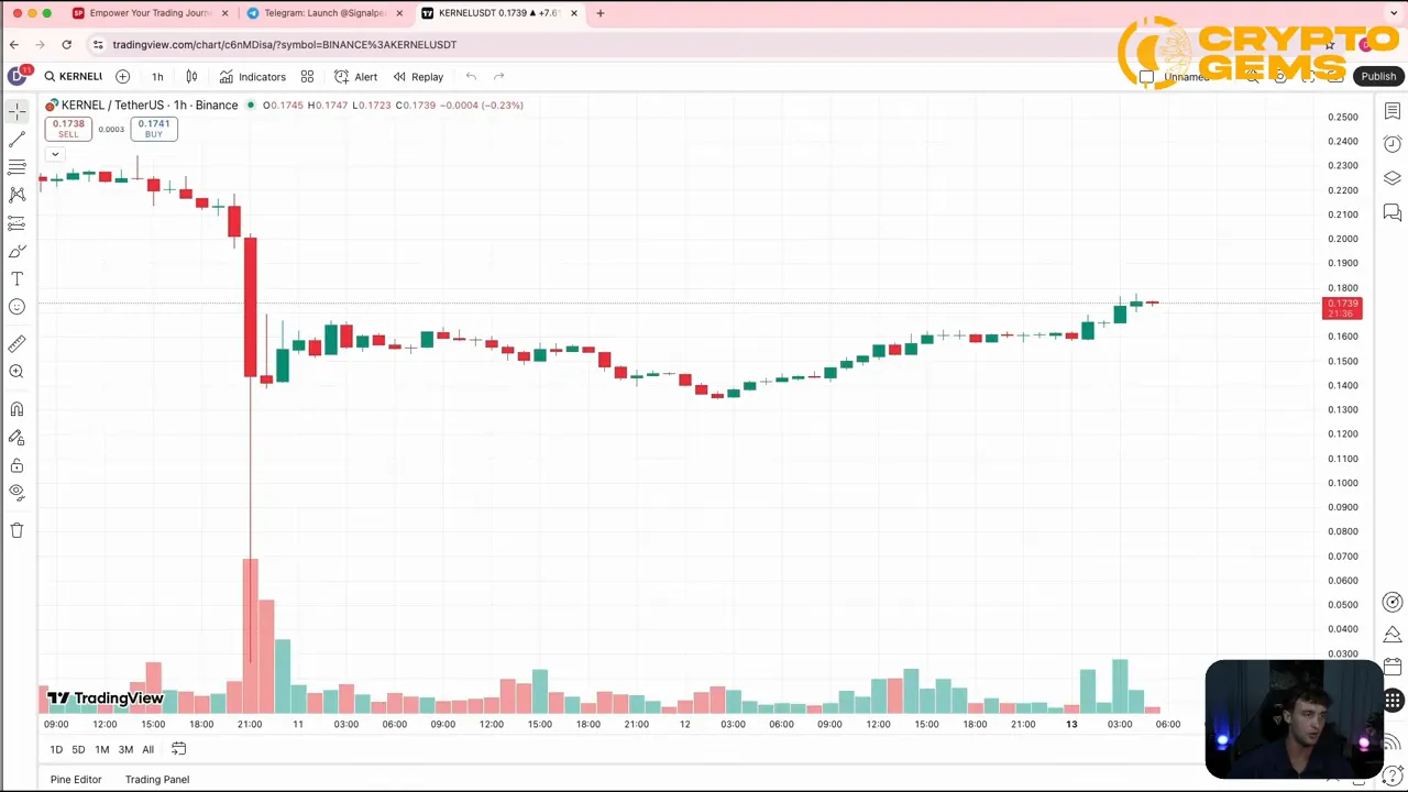 TradingView chart showing the KERNEL/USDT long signal