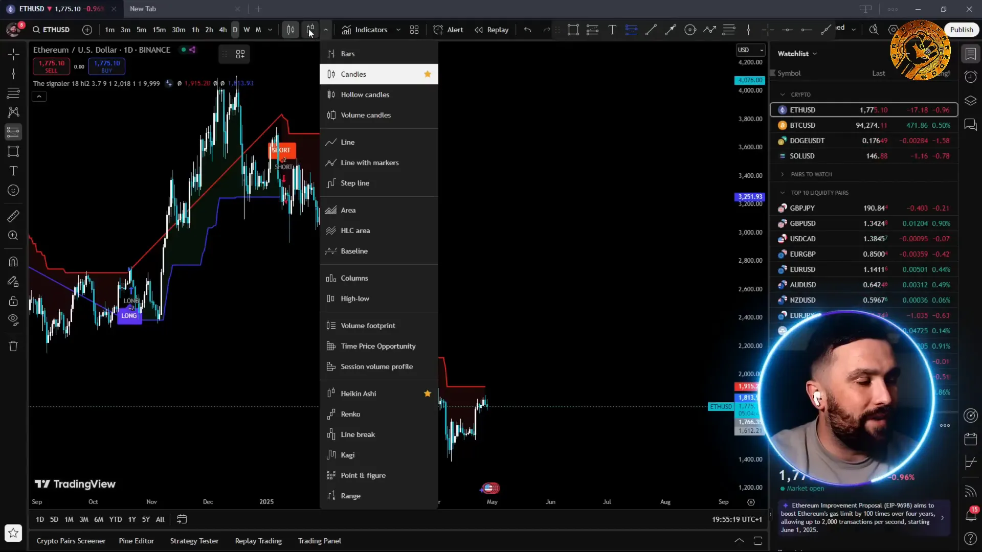 Changing chart to Heikin Ashi candles for better signal clarity