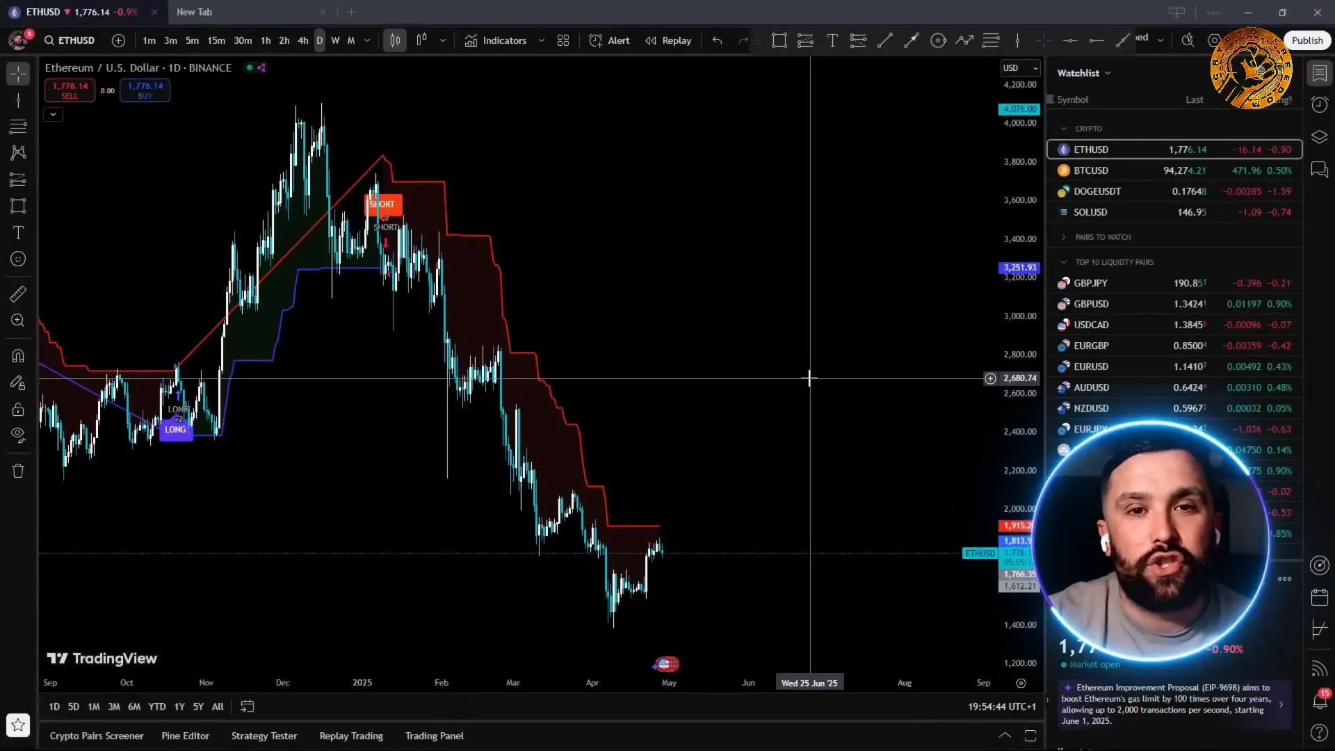TheSignaler indicator activated on TradingView with buy and sell signals