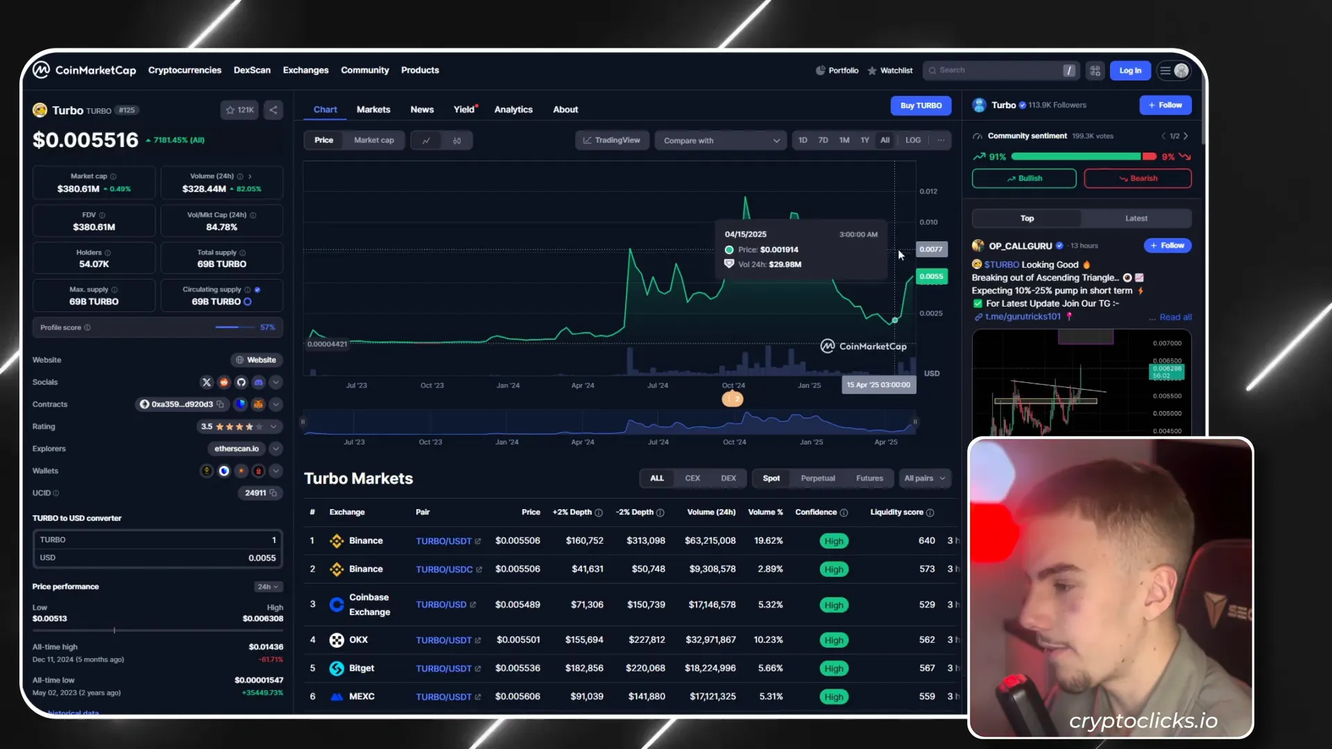 Turbo AI coin rising on CoinMarketCap chart