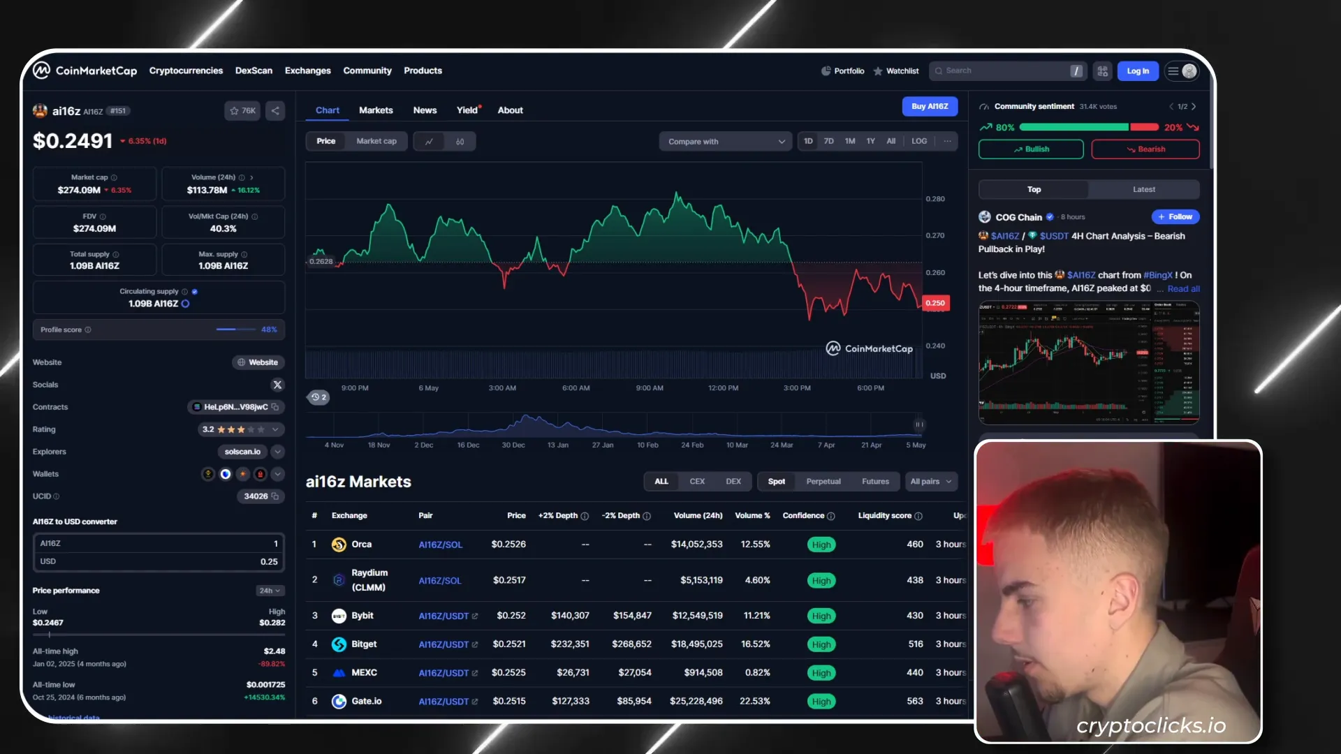 AI6Z meme coin community-driven and humorous branding