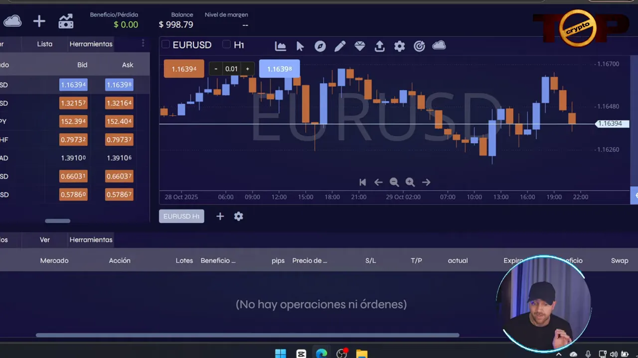 Captura nítida de la plataforma Invidia Trade con gráfico EURUSD y lista de precios