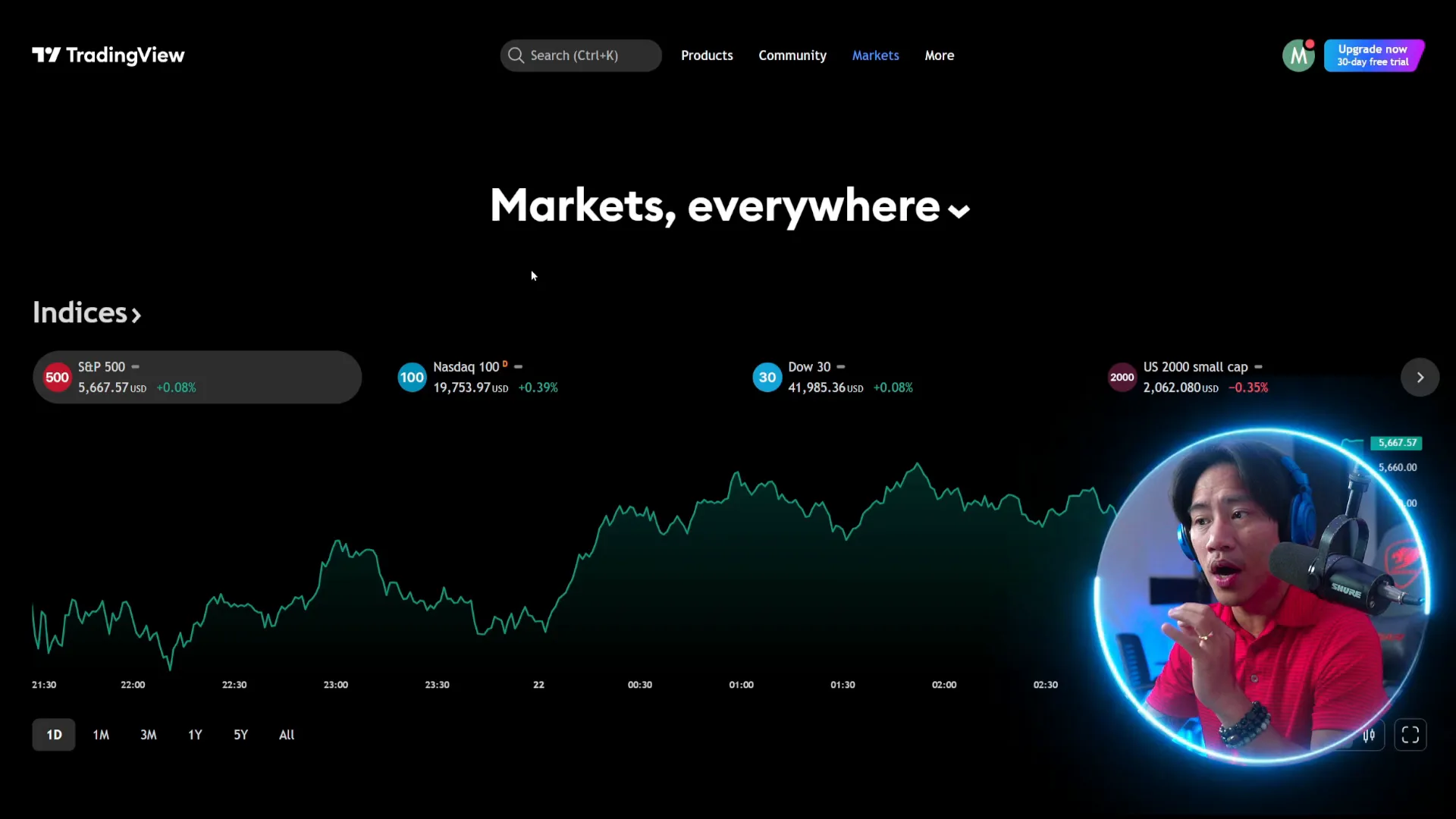 TradingView interface showing a typical chart.