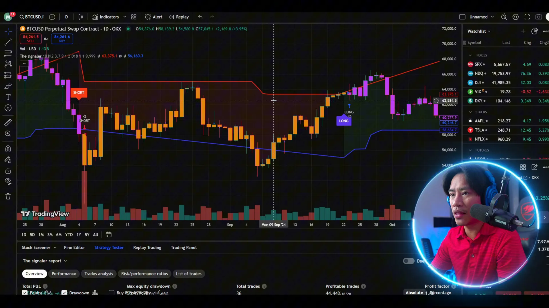 Long trade signal showing profit margin.