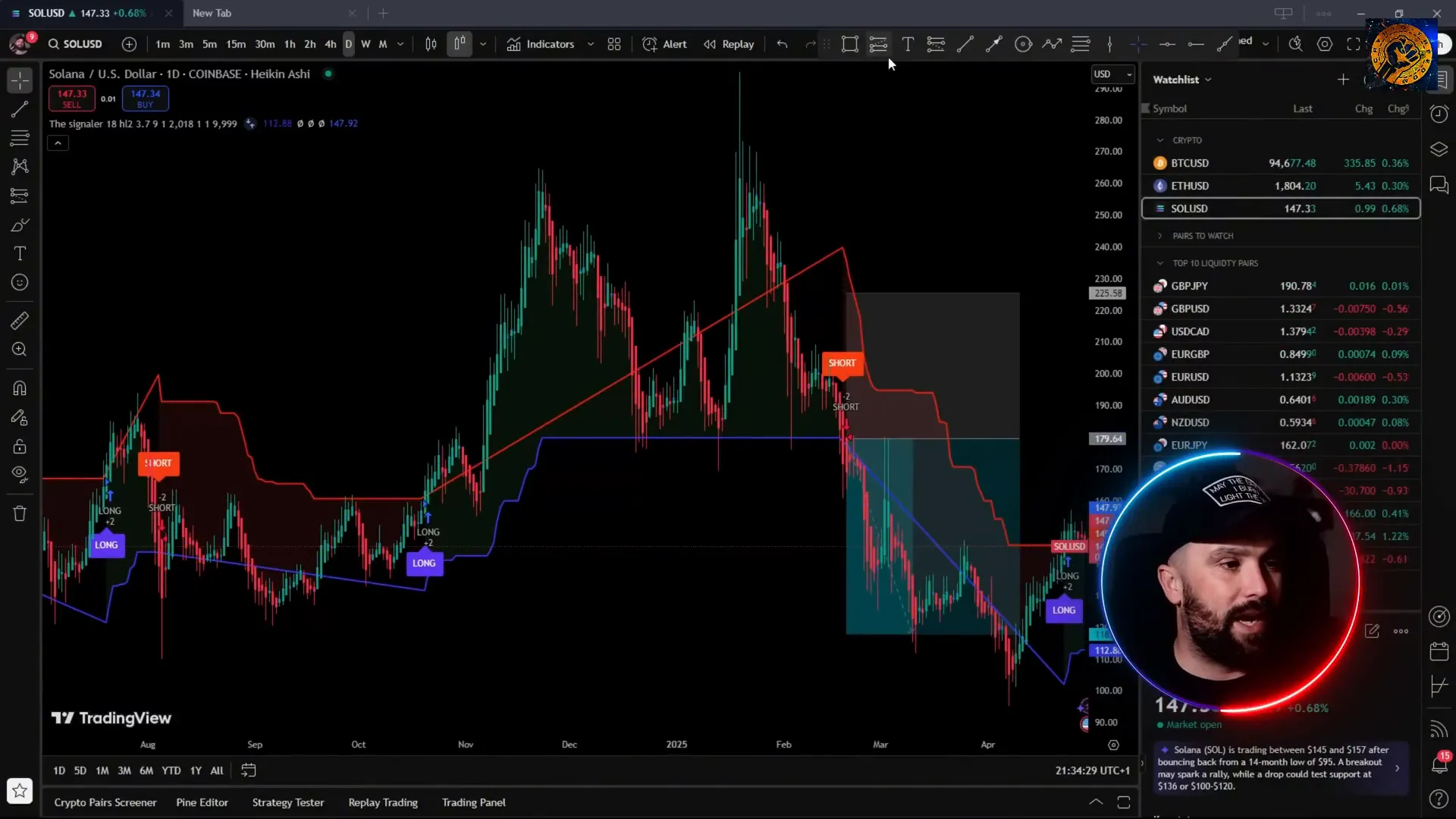 Example of a long trade with TheSignaler indicator and profit potential
