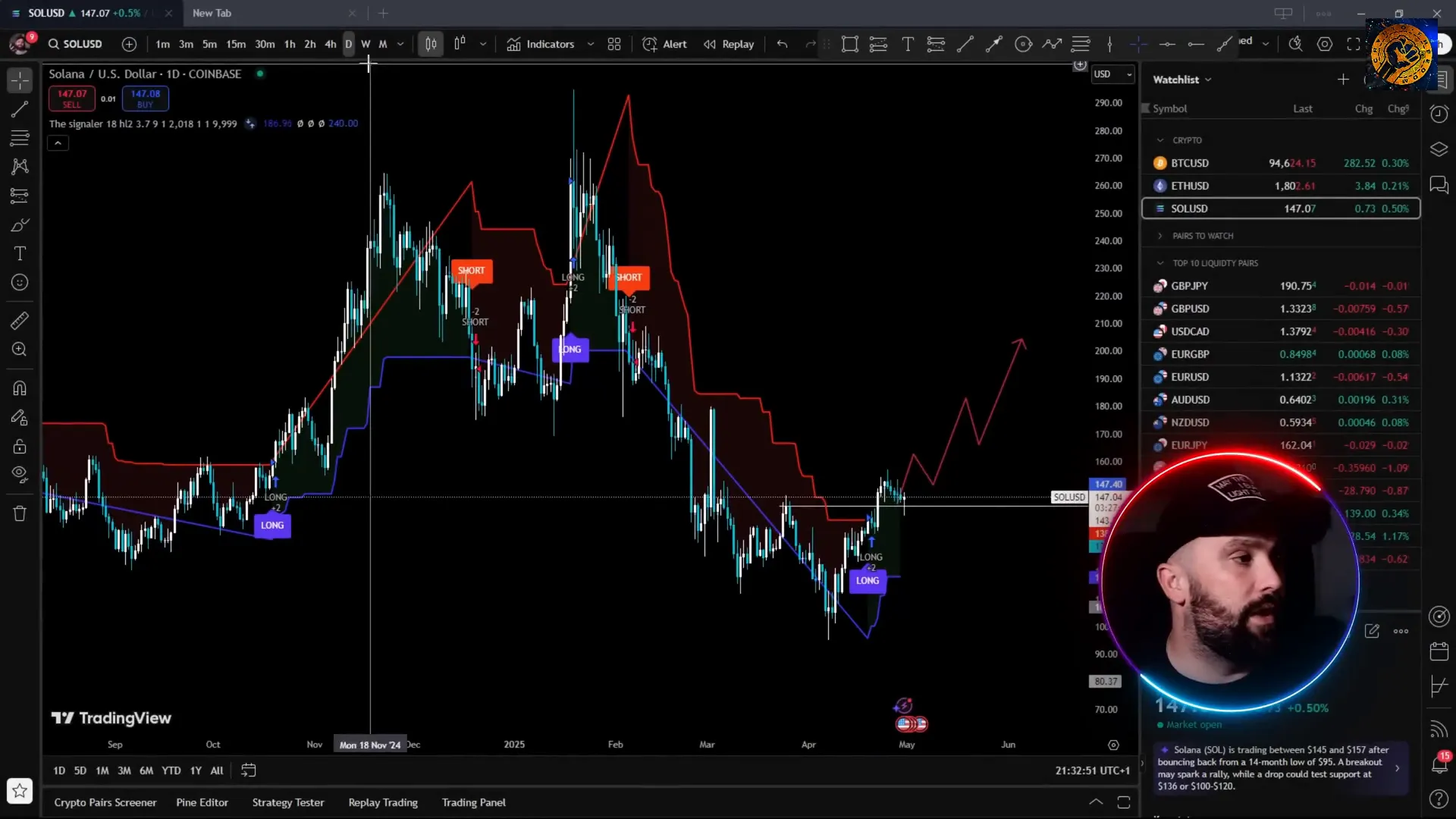 TradingView daily chart with TheSignaler indicator on Solana