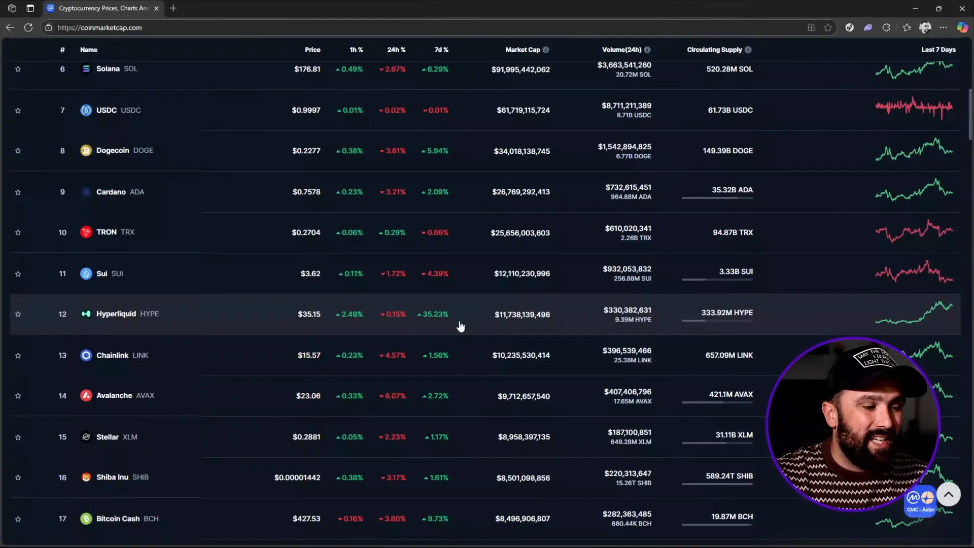 Crypto prices and percentage gains over the past week